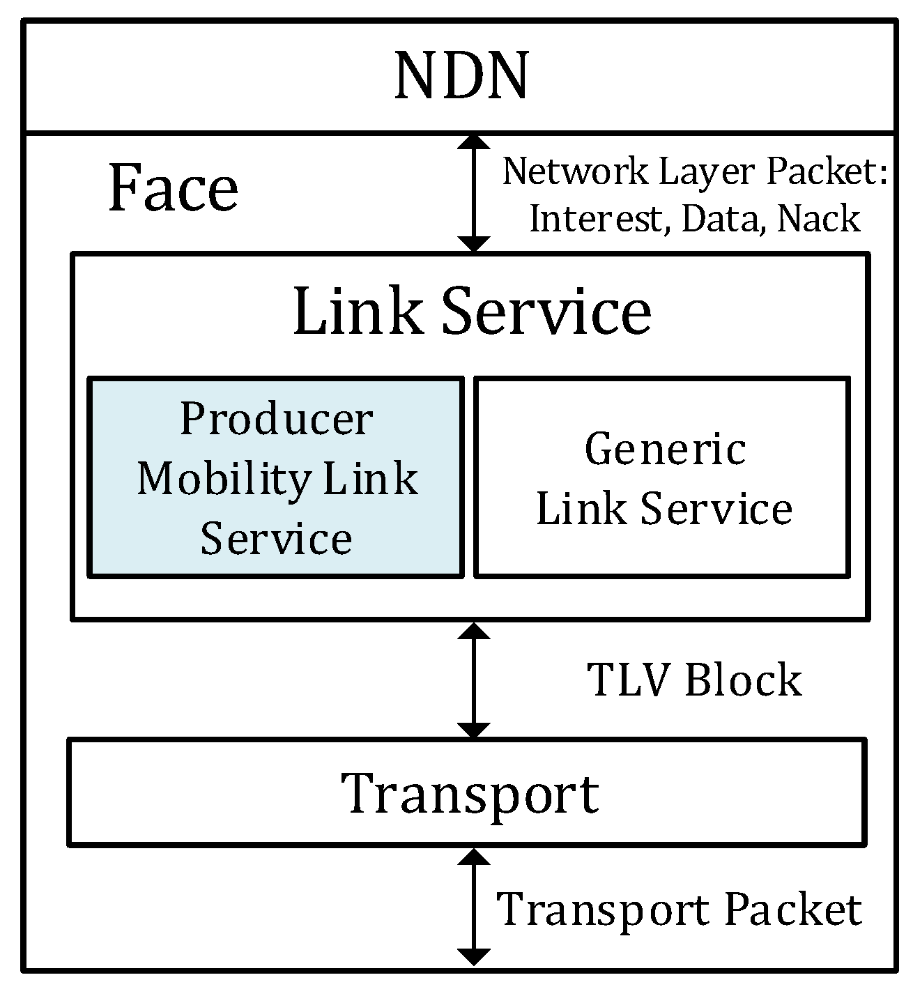 Sensors 20 04859 g002