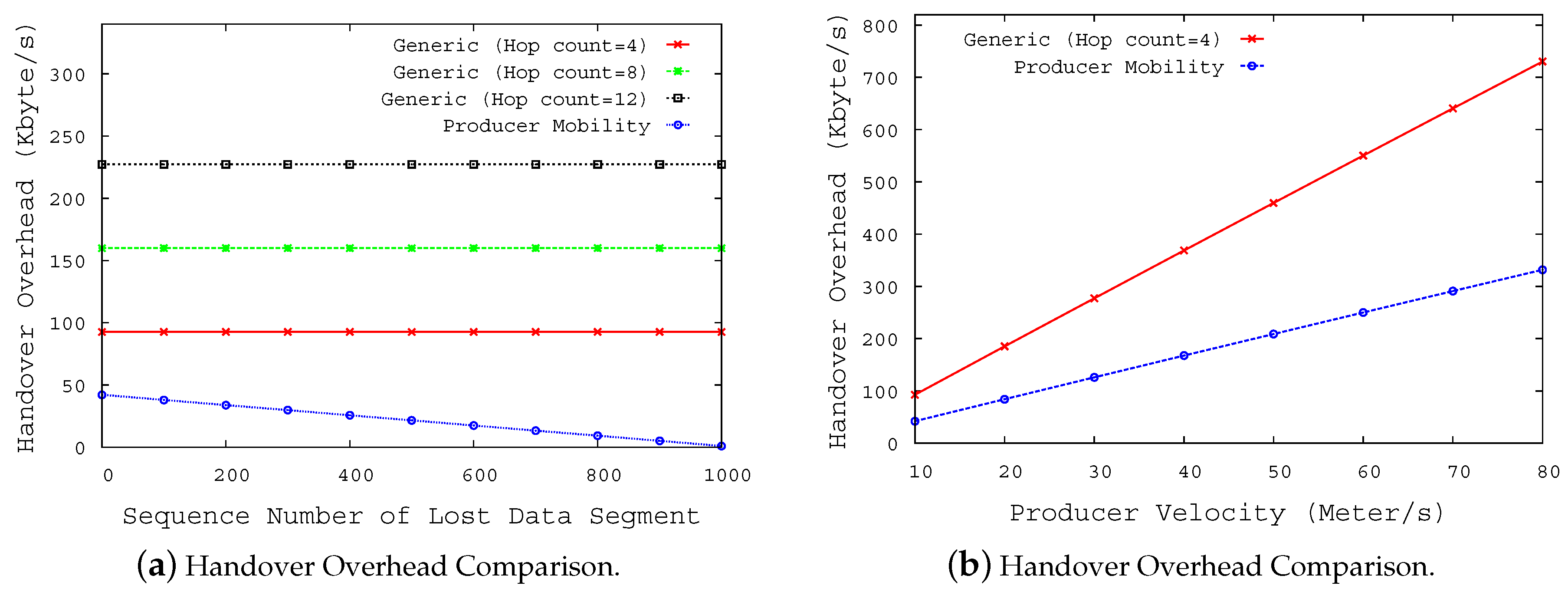 Sensors 20 04859 g005