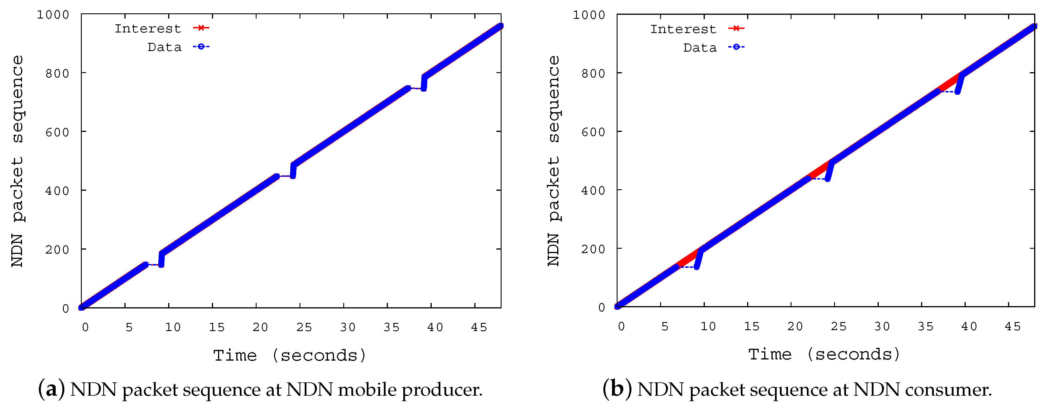 Sensors 20 04859 g007