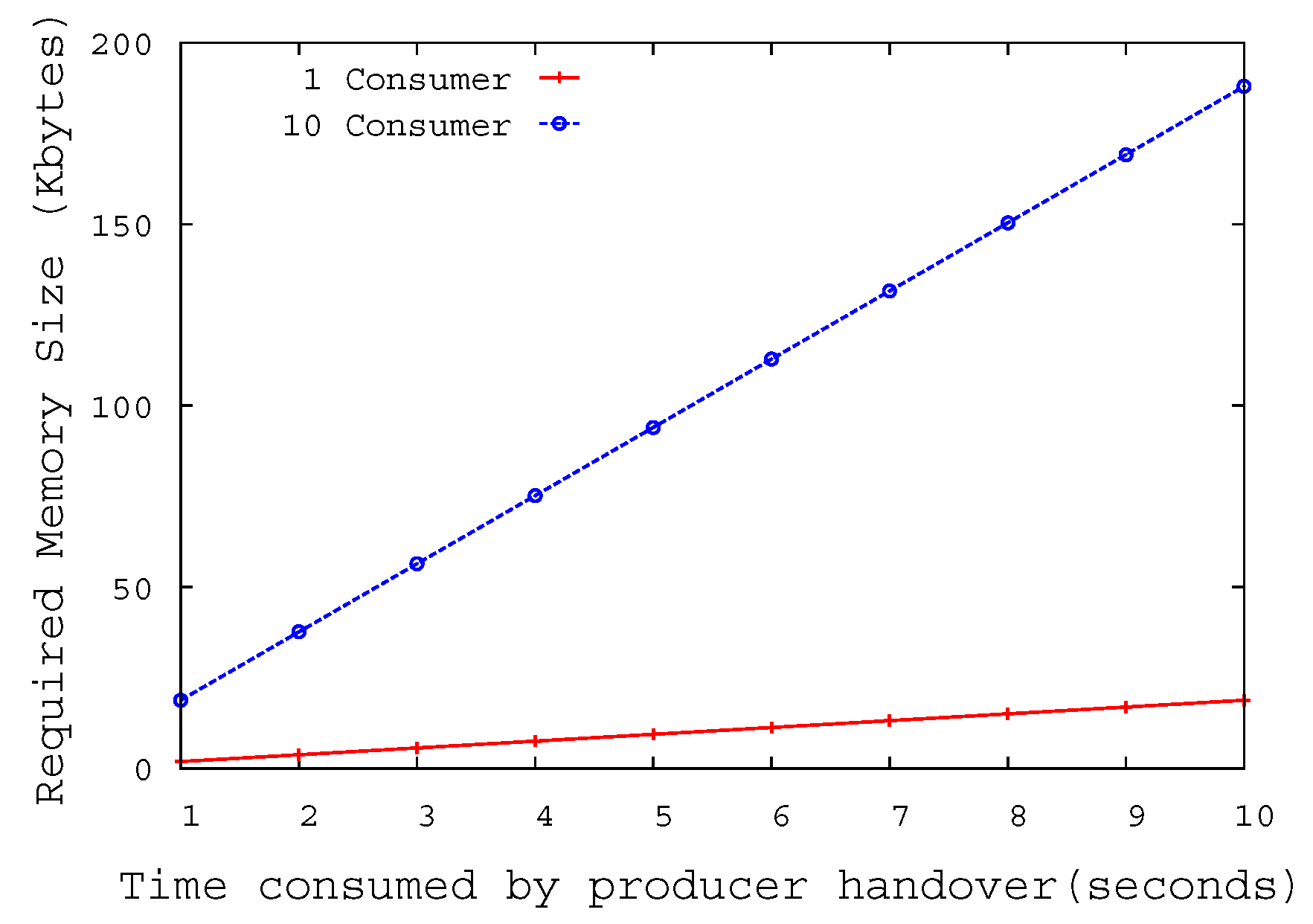 Sensors 20 04859 g010