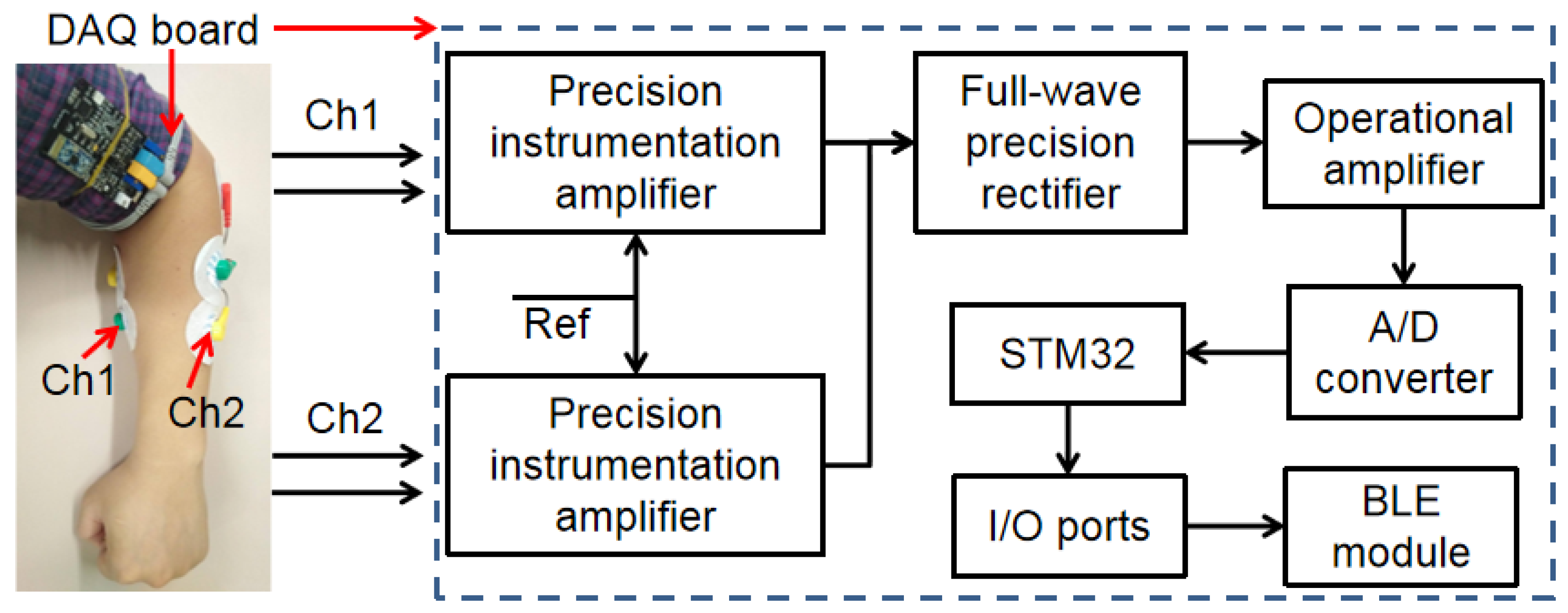 Sensors 20 04861 g003 Sensors 20 04861 g003