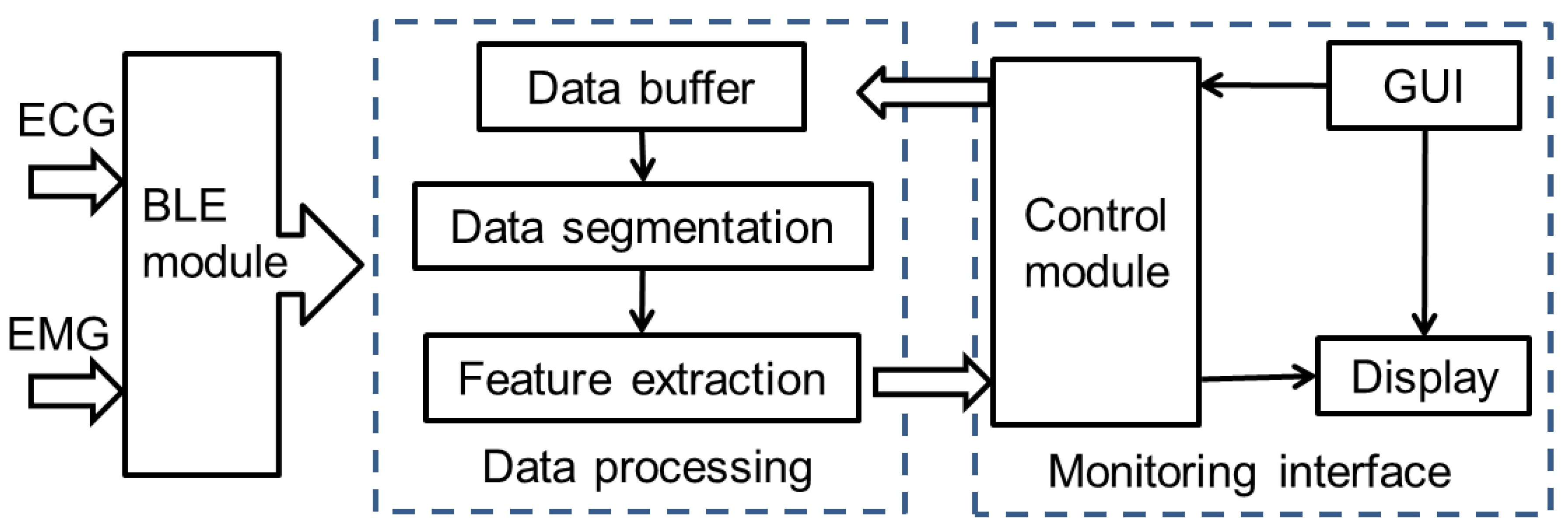 Sensors 20 04861 g004 Sensors 20 04861 g004
