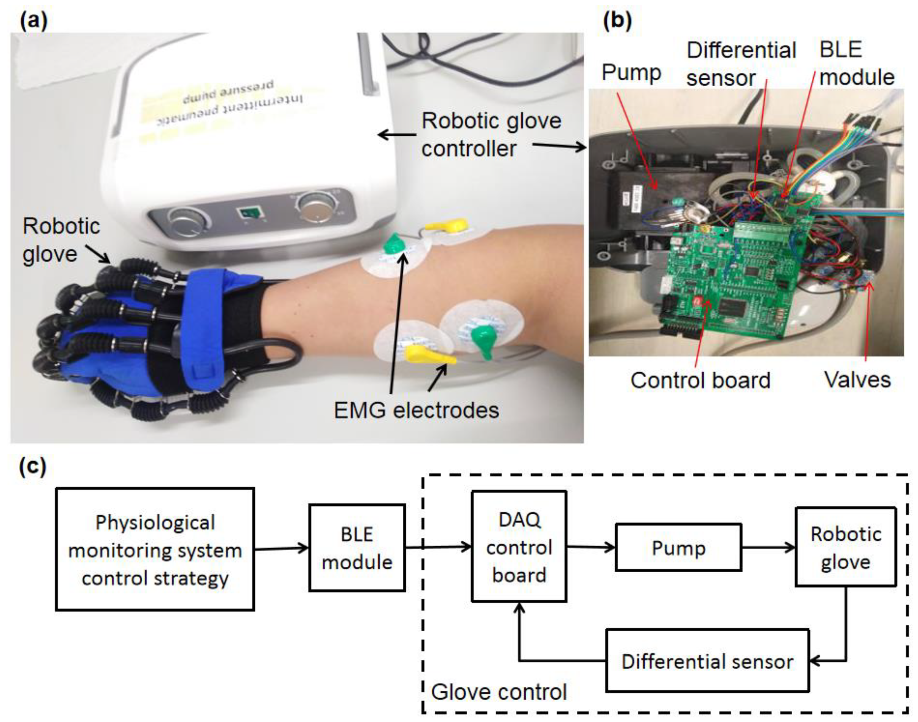 Sensors 20 04861 g005 Sensors 20 04861 g005