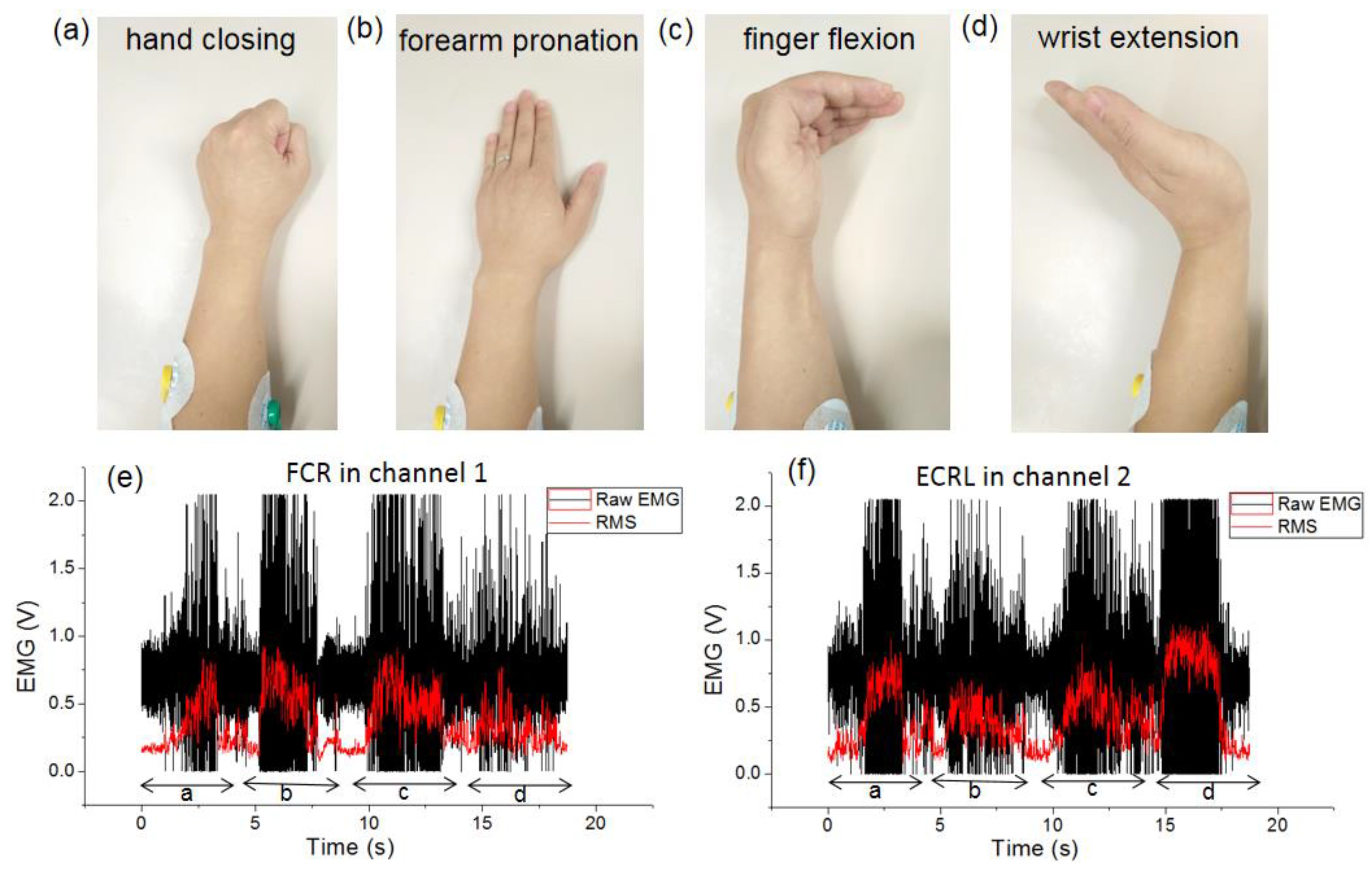 Sensors 20 04861 g009 Sensors 20 04861 g009