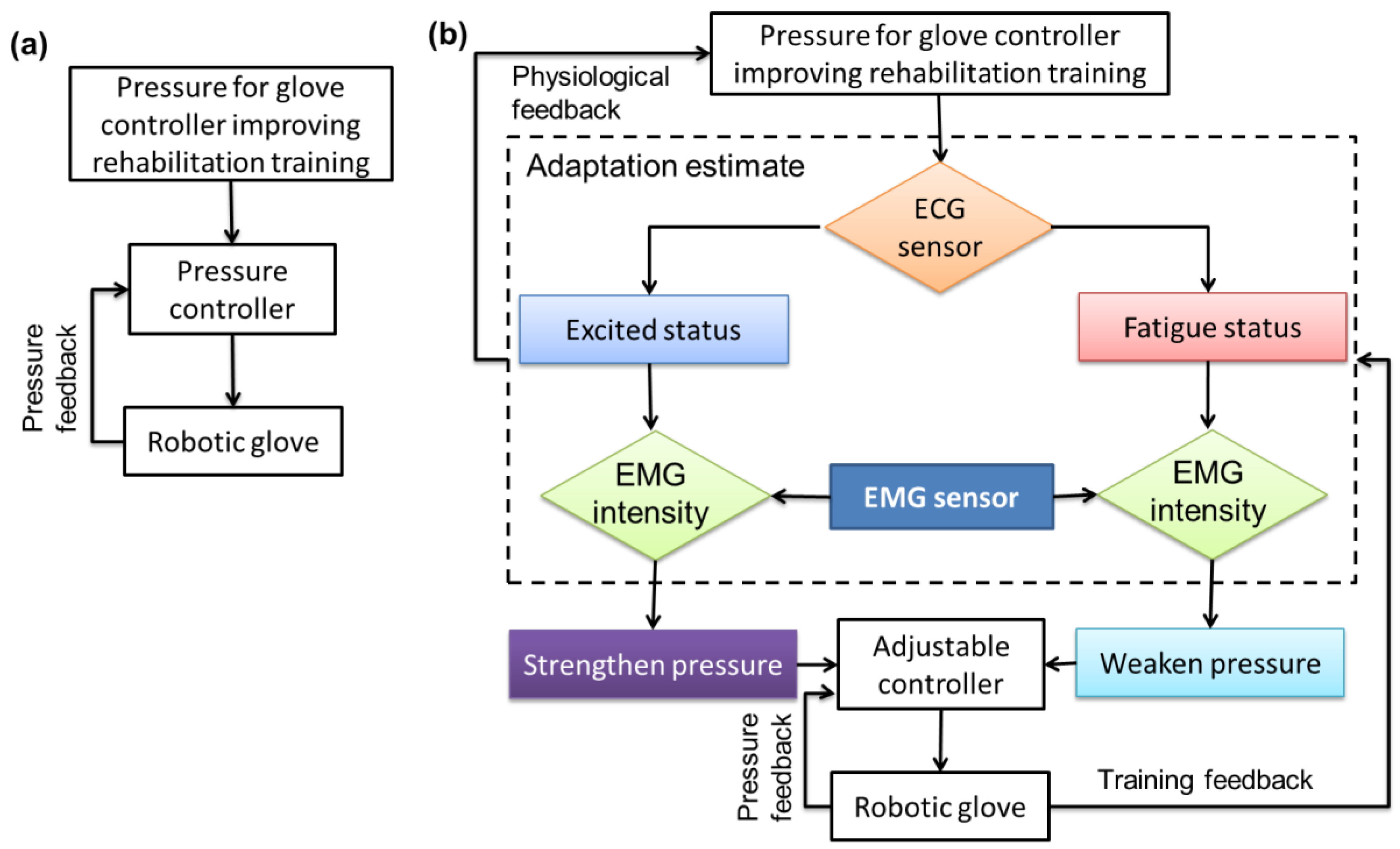 Sensors 20 04861 g011 Sensors 20 04861 g011