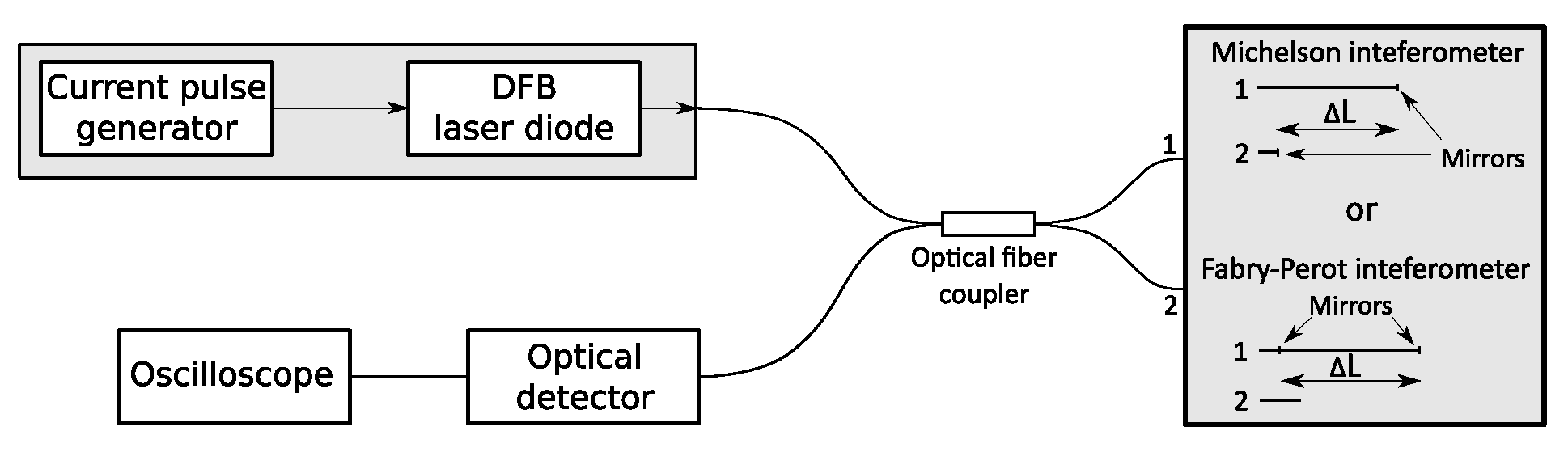 Sensors 20 04862 g002