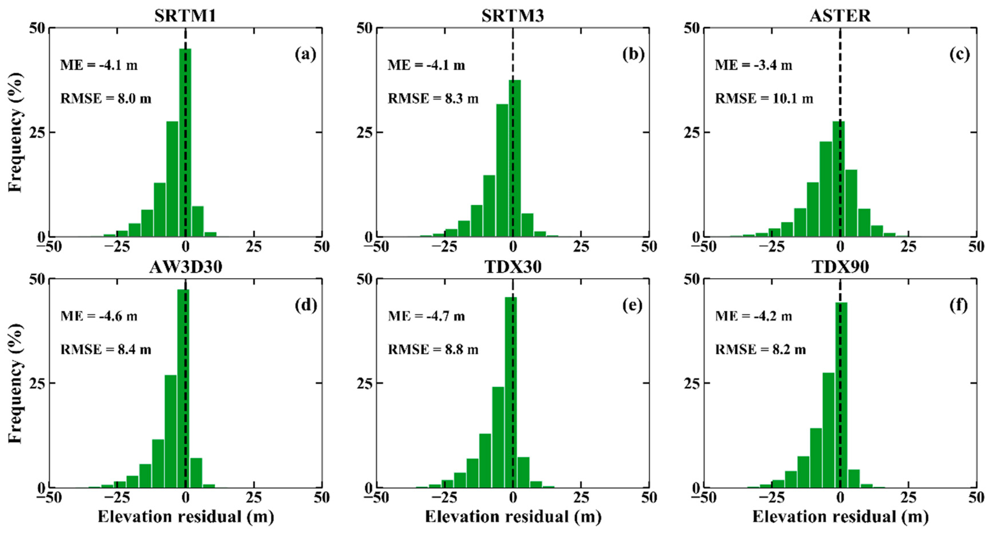 Sensors 20 04865 g002 Sensors 20 04865 g002