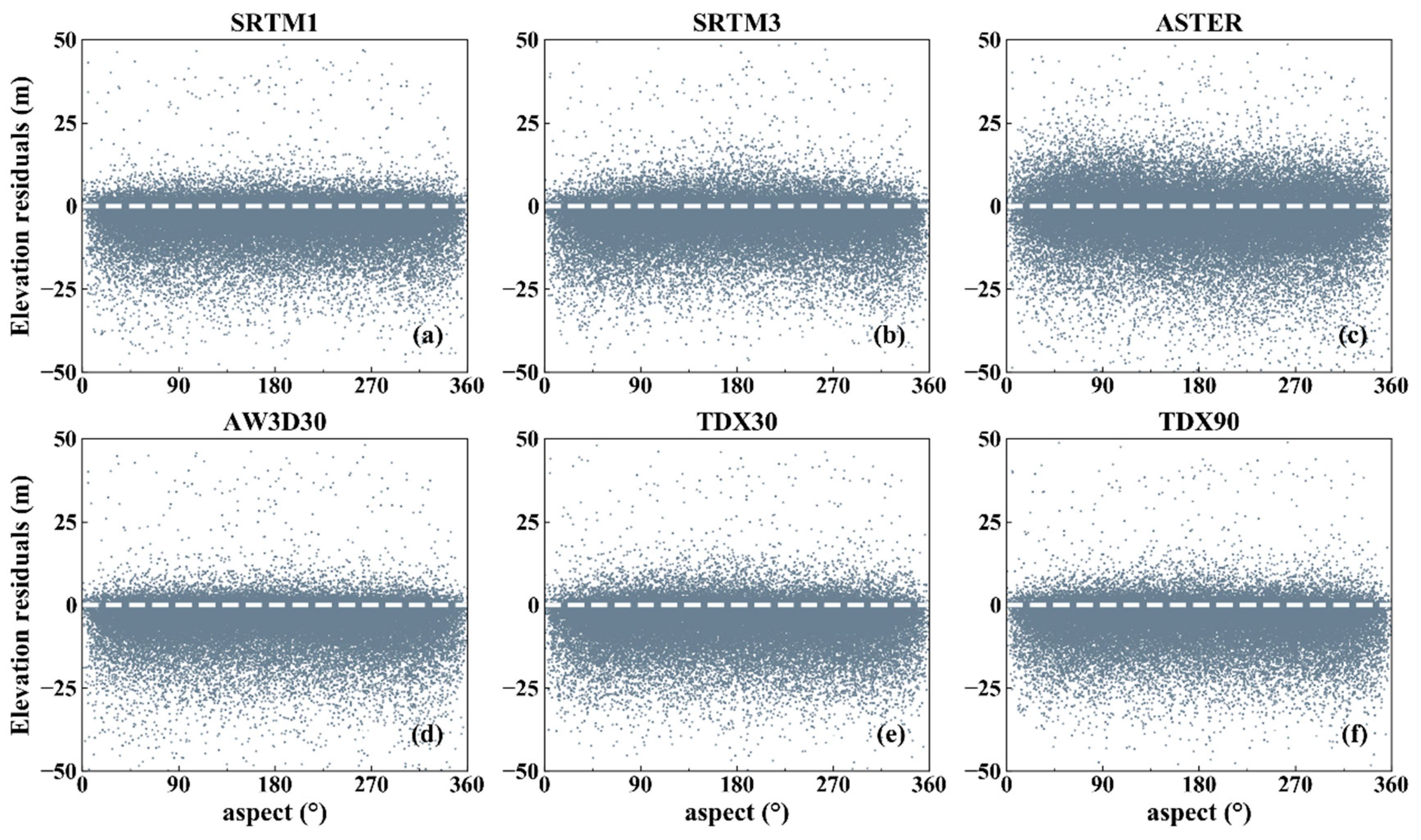 Sensors 20 04865 g006 Sensors 20 04865 g006