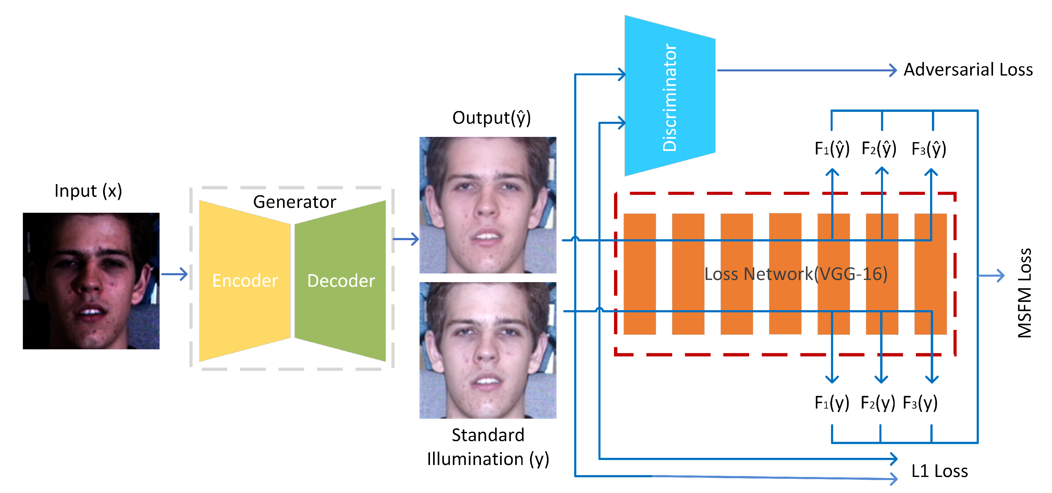 Sensors 20 04869 g002 Sensors 20 04869 g002