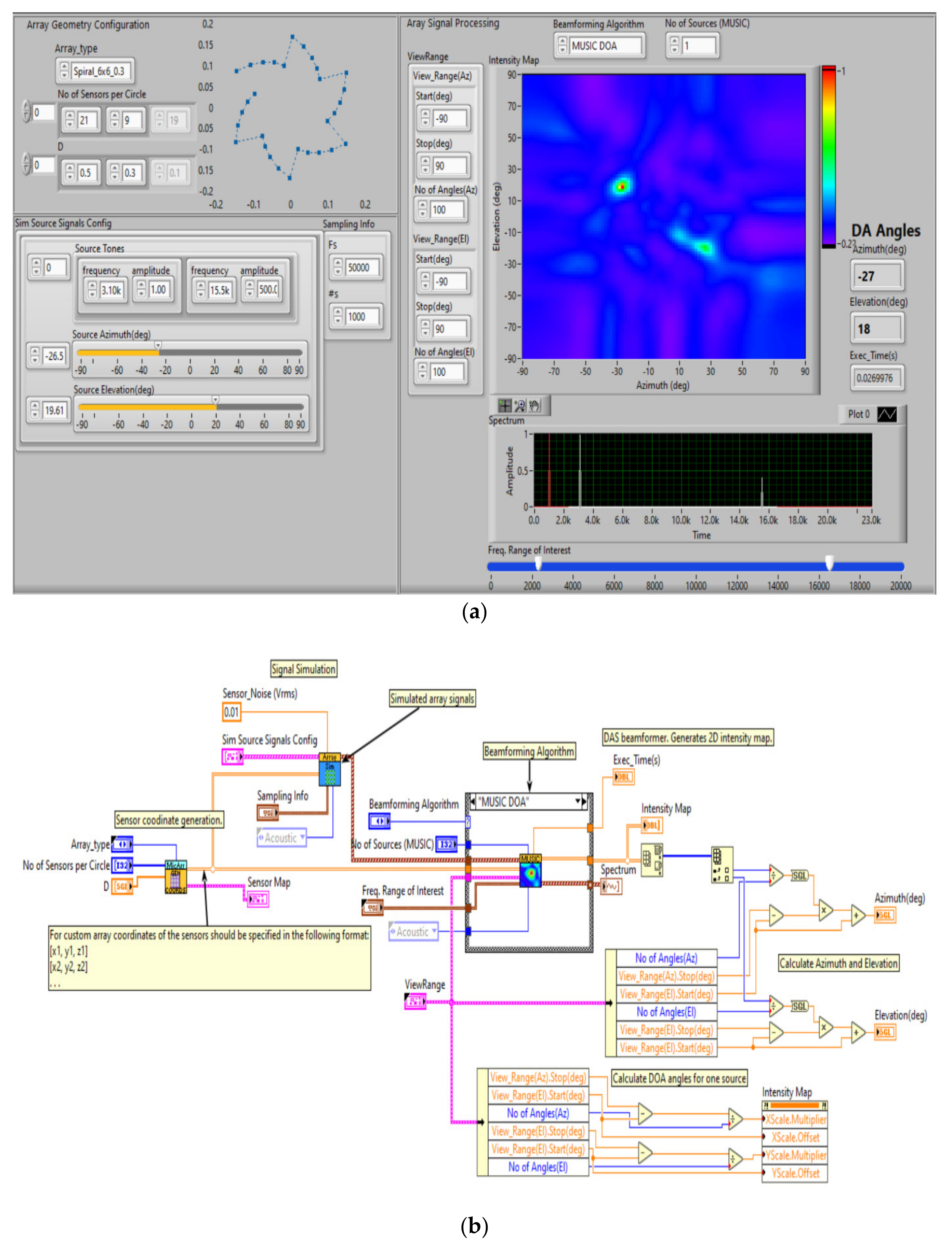 Sensors 20 04870 g003 Sensors 20 04870 g003