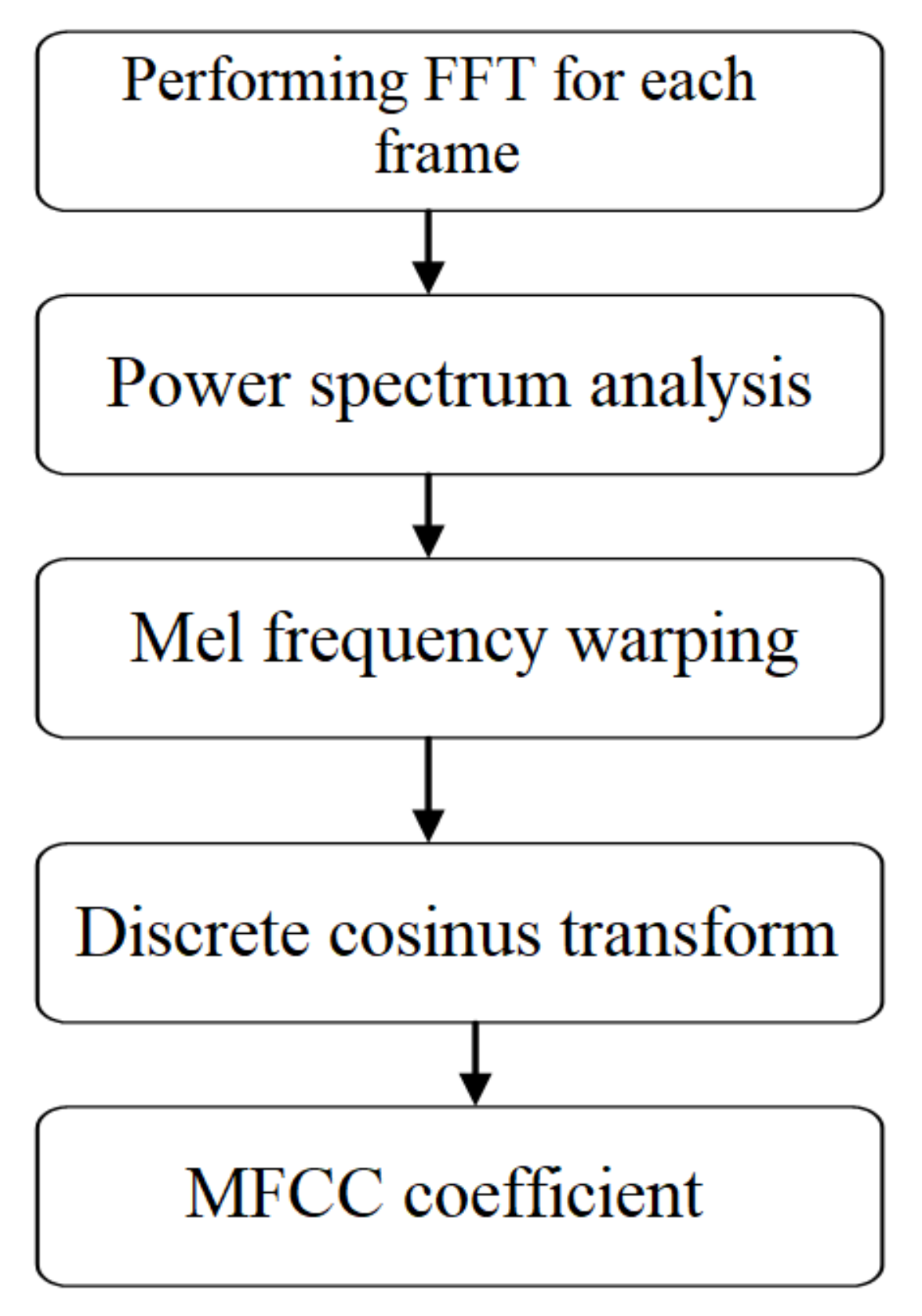 Sensors 20 04870 g004 Sensors 20 04870 g004