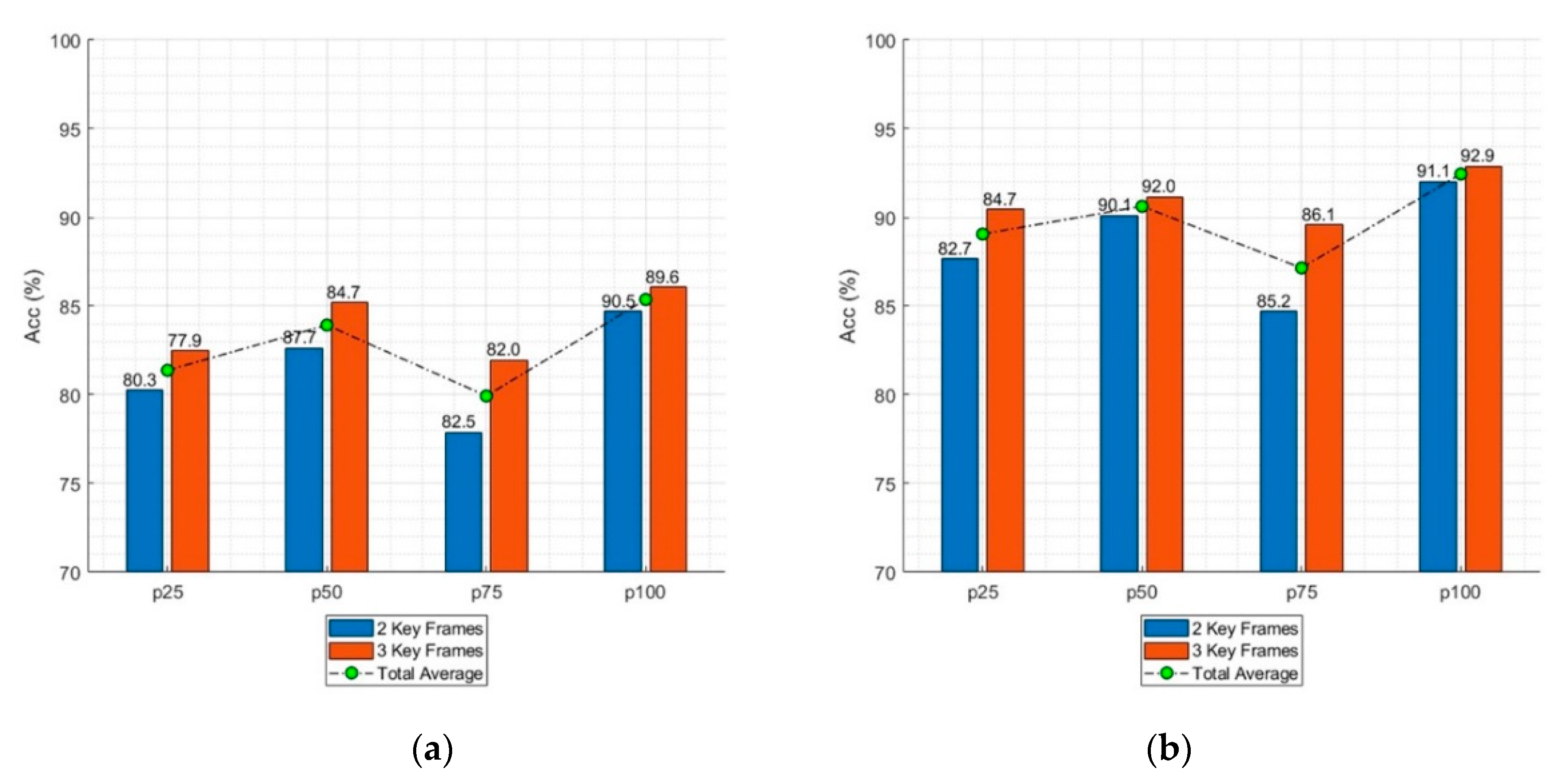 TUHAD: Taekwondo Unit Technique Human Action Dataset with Key Frame ...
