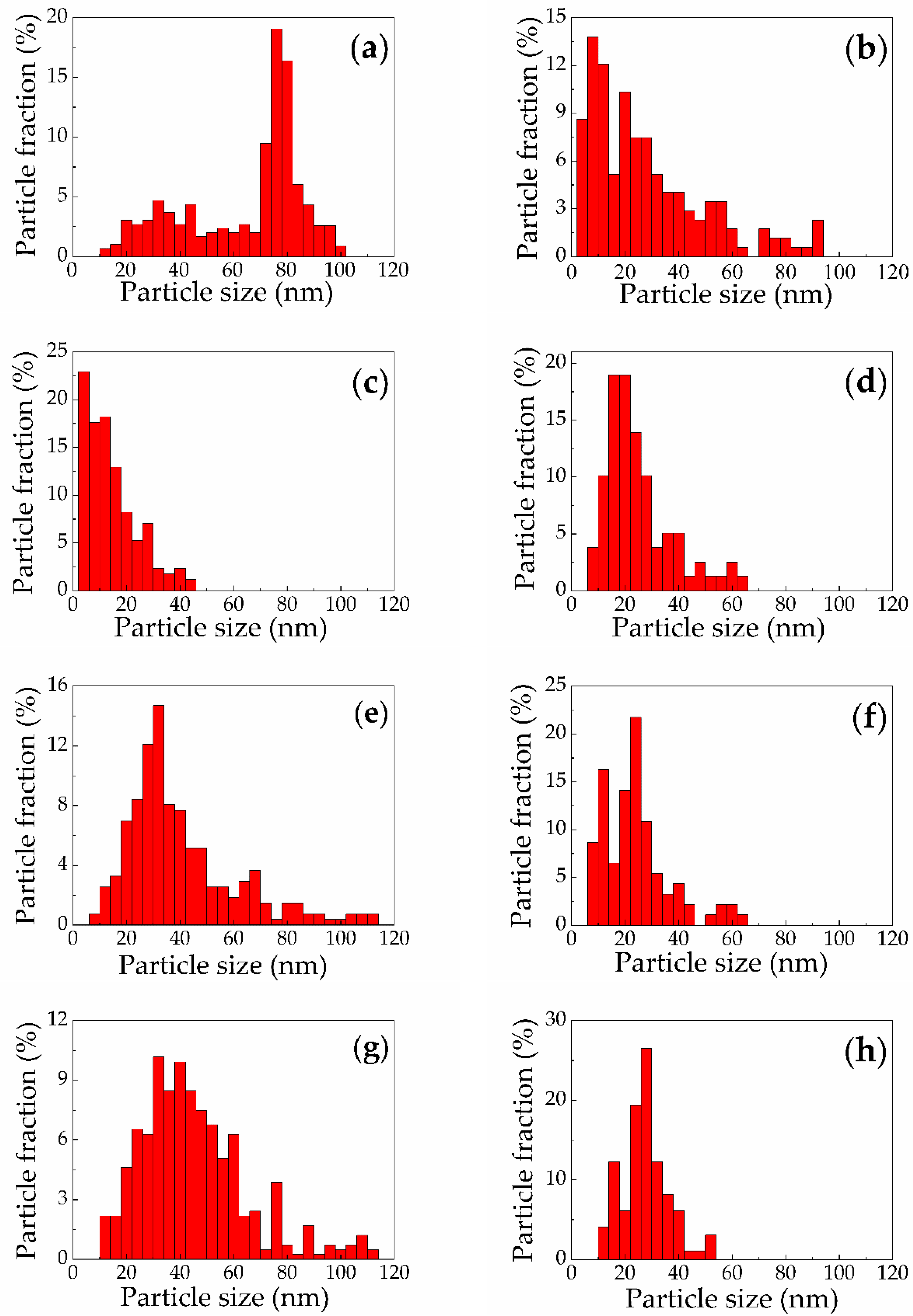 Sensors 20 04874 g004 Sensors 20 04874 g004