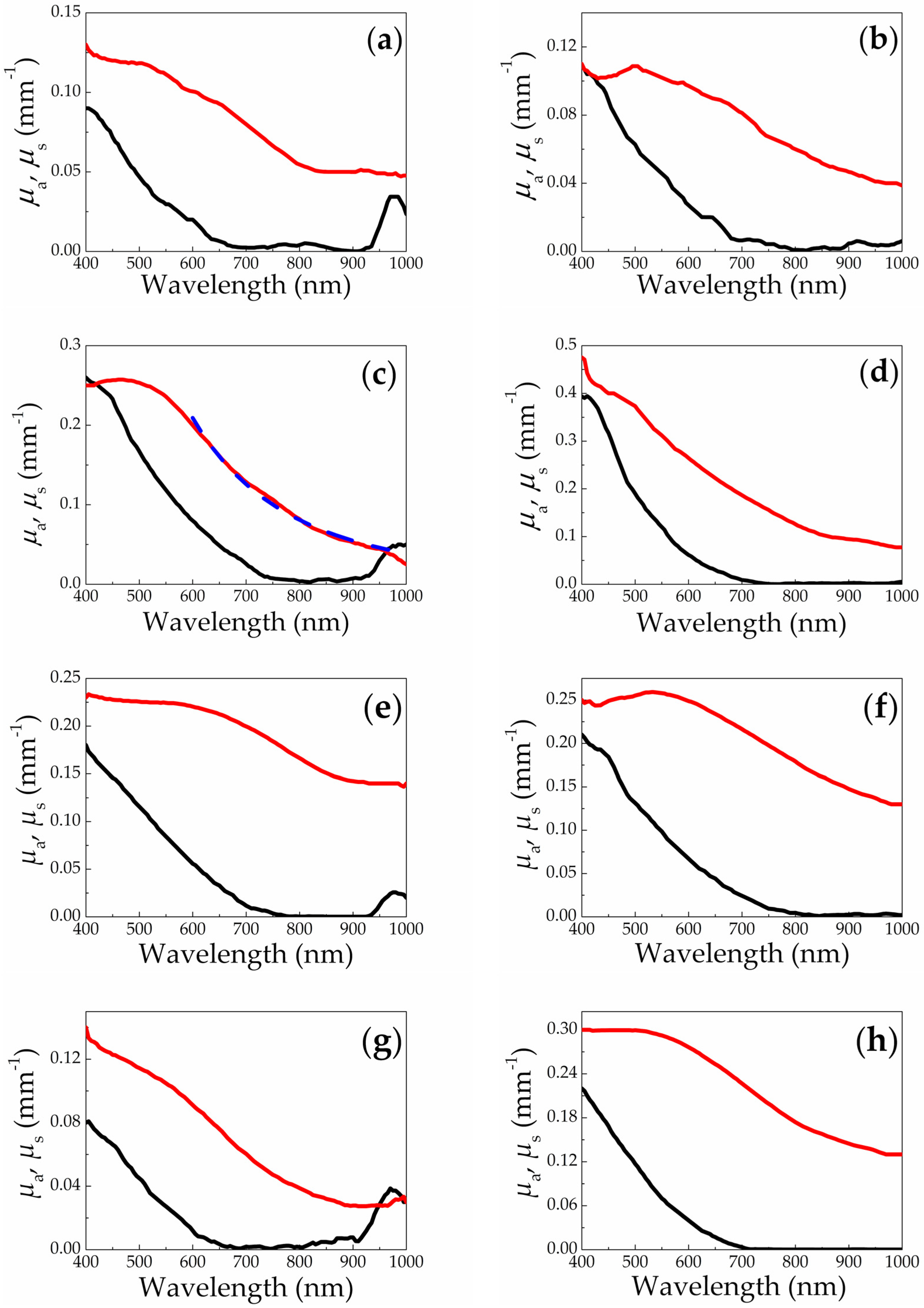 Sensors 20 04874 g005 Sensors 20 04874 g005
