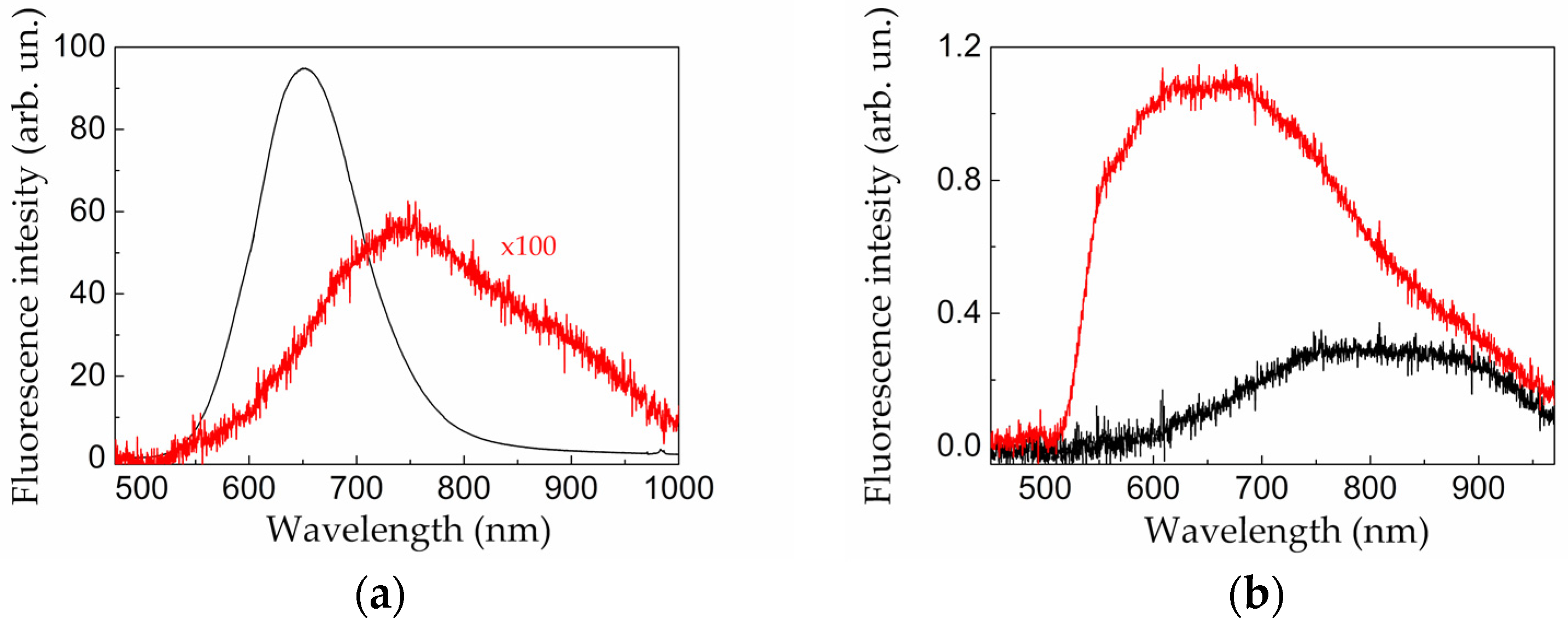 Sensors 20 04874 g007 Sensors 20 04874 g007