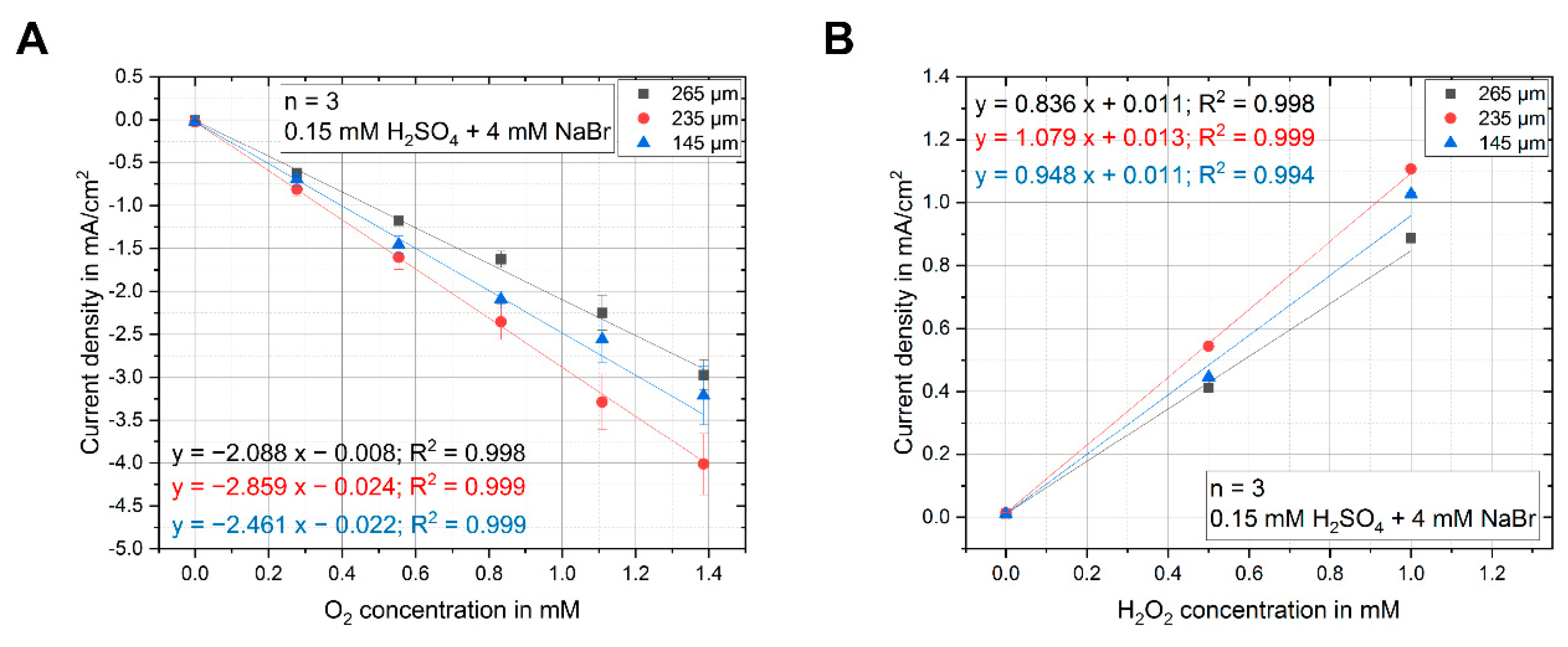 Sensors 20 04876 g003 Sensors 20 04876 g003
