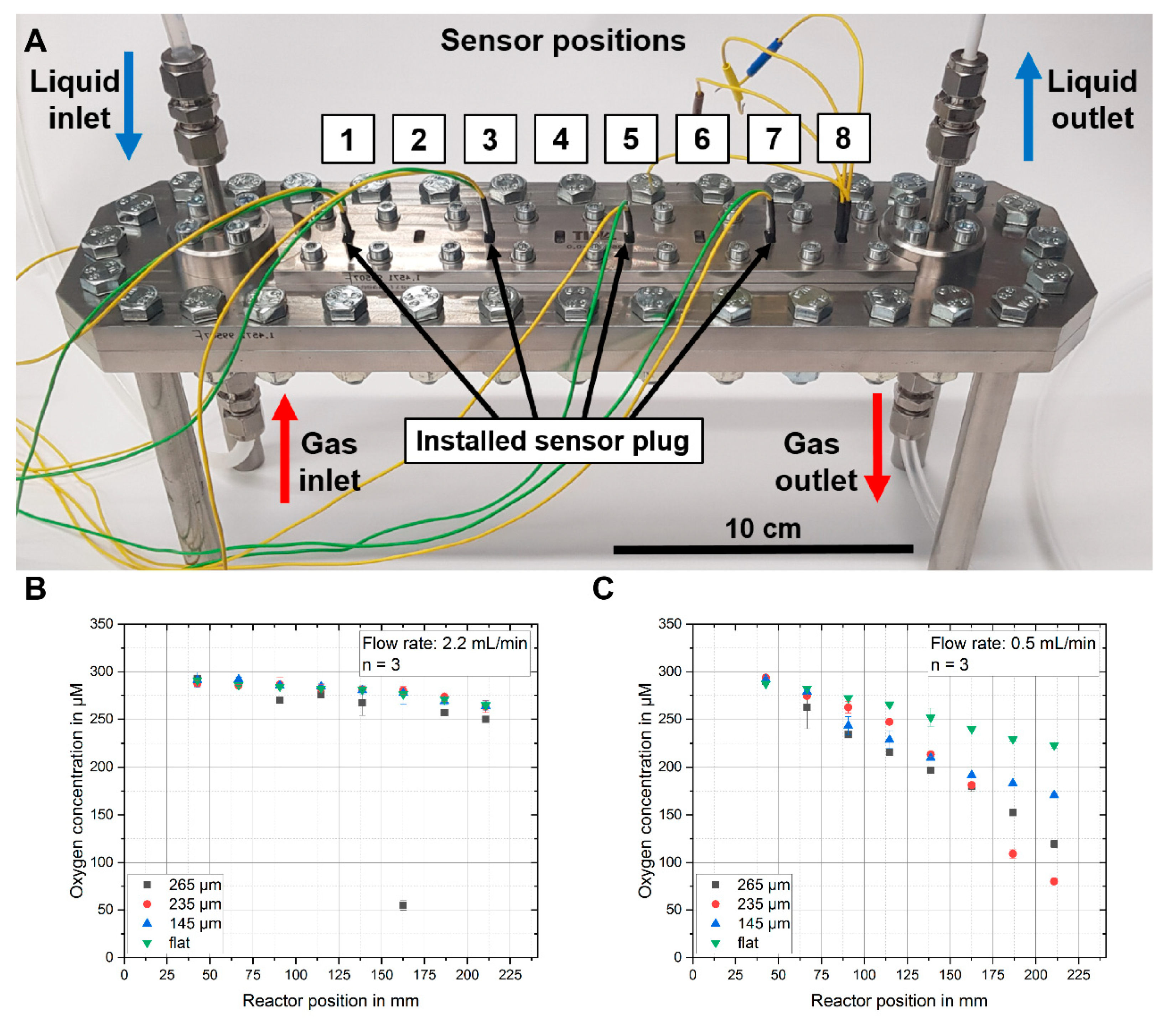 Sensors 20 04876 g004 Sensors 20 04876 g004