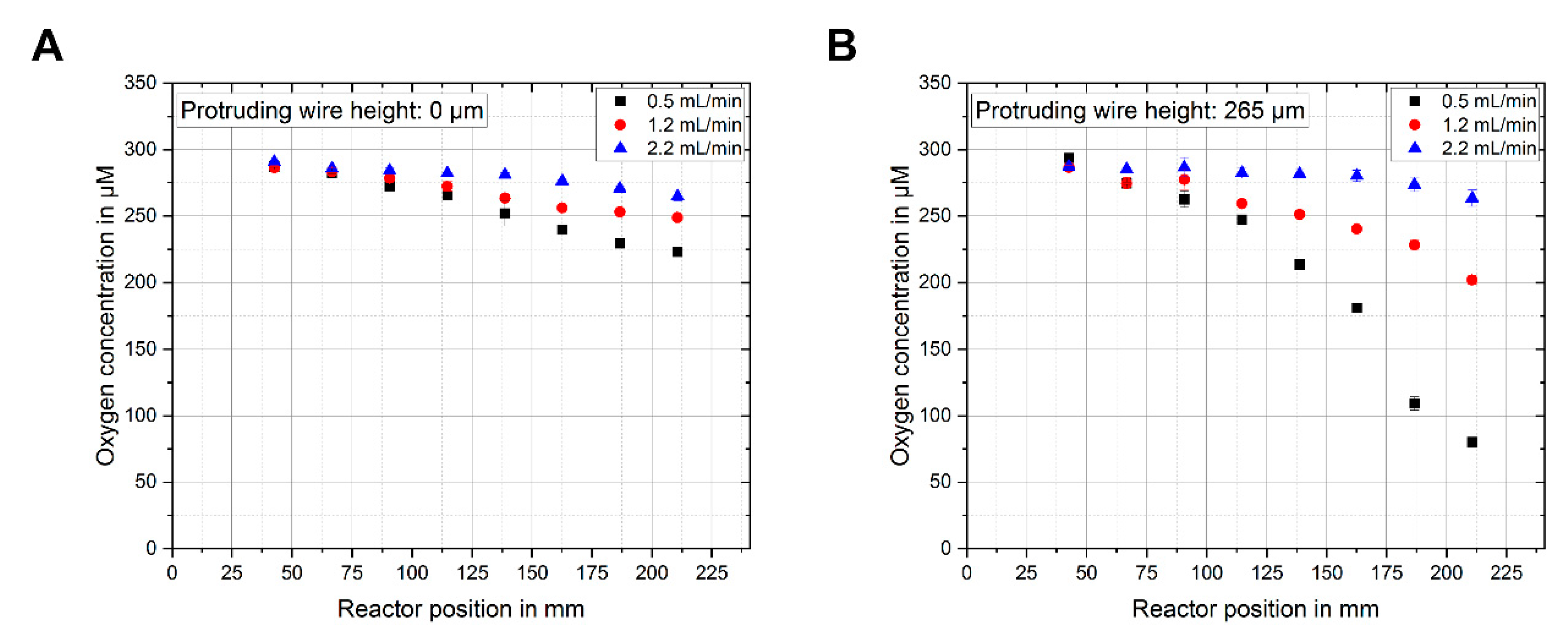 Sensors 20 04876 g005 Sensors 20 04876 g005