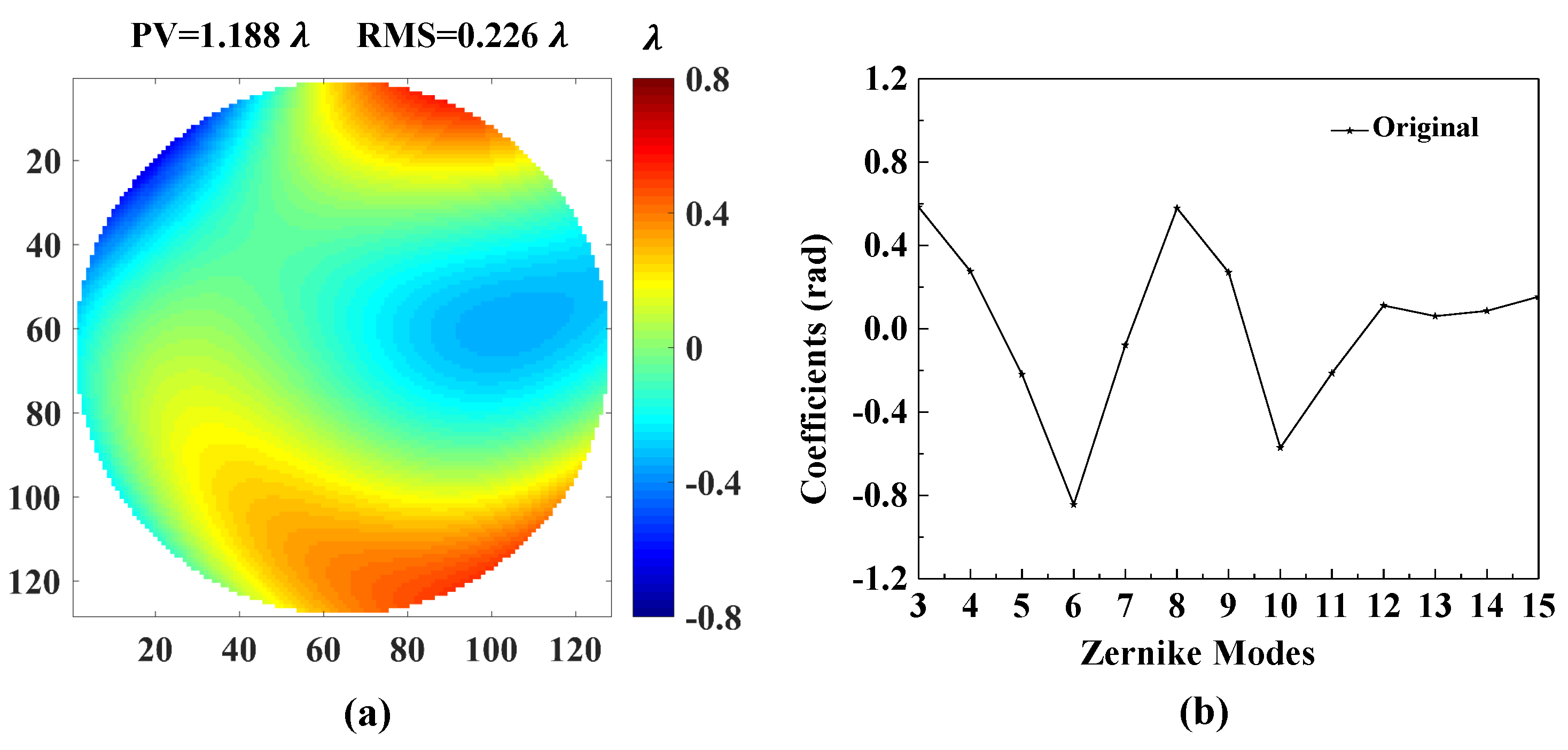 Sensors 20 04877 g008