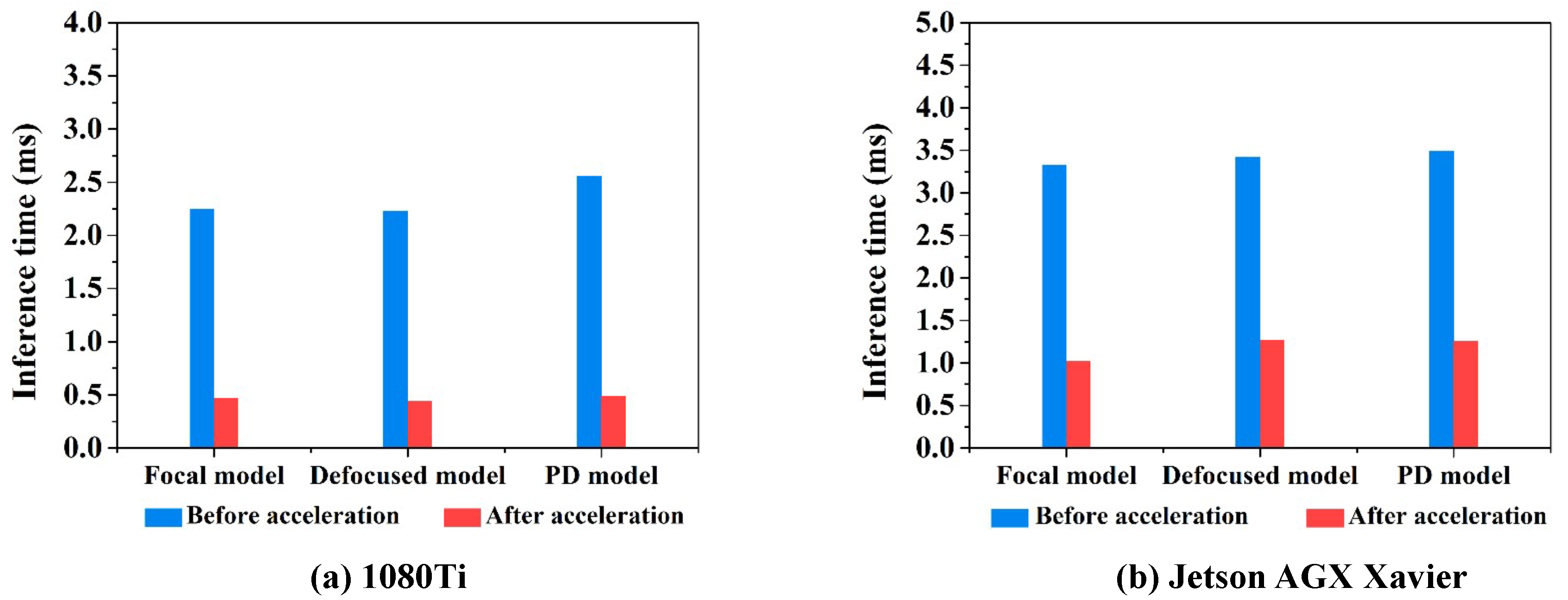 Sensors 20 04877 g013