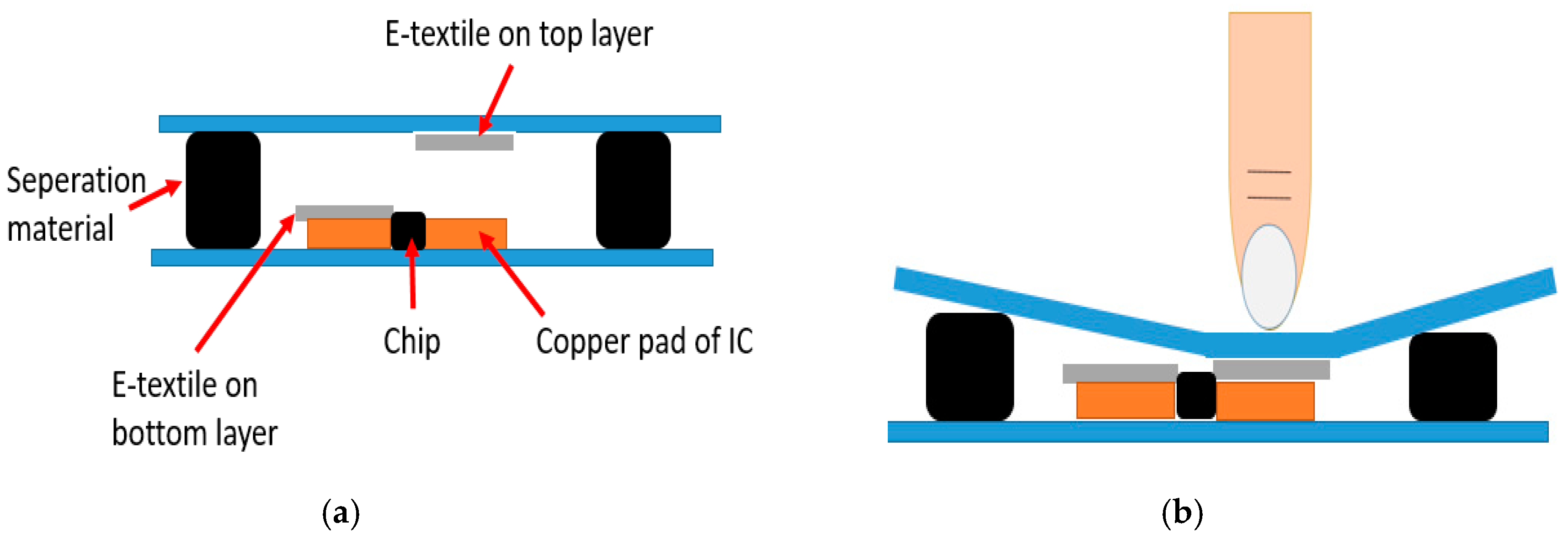 Sensors 20 04878 g003