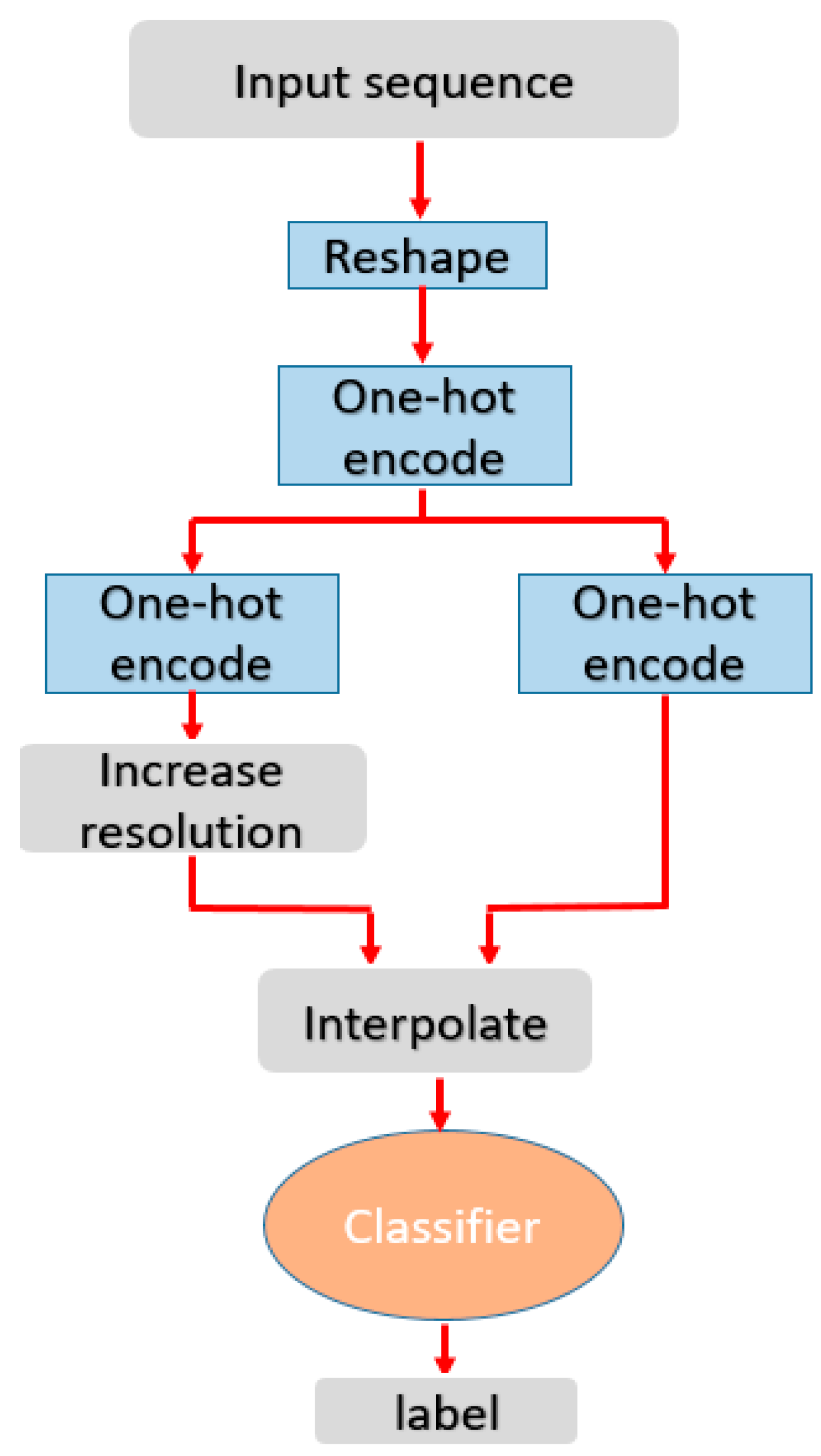 Sensors 20 04878 g006