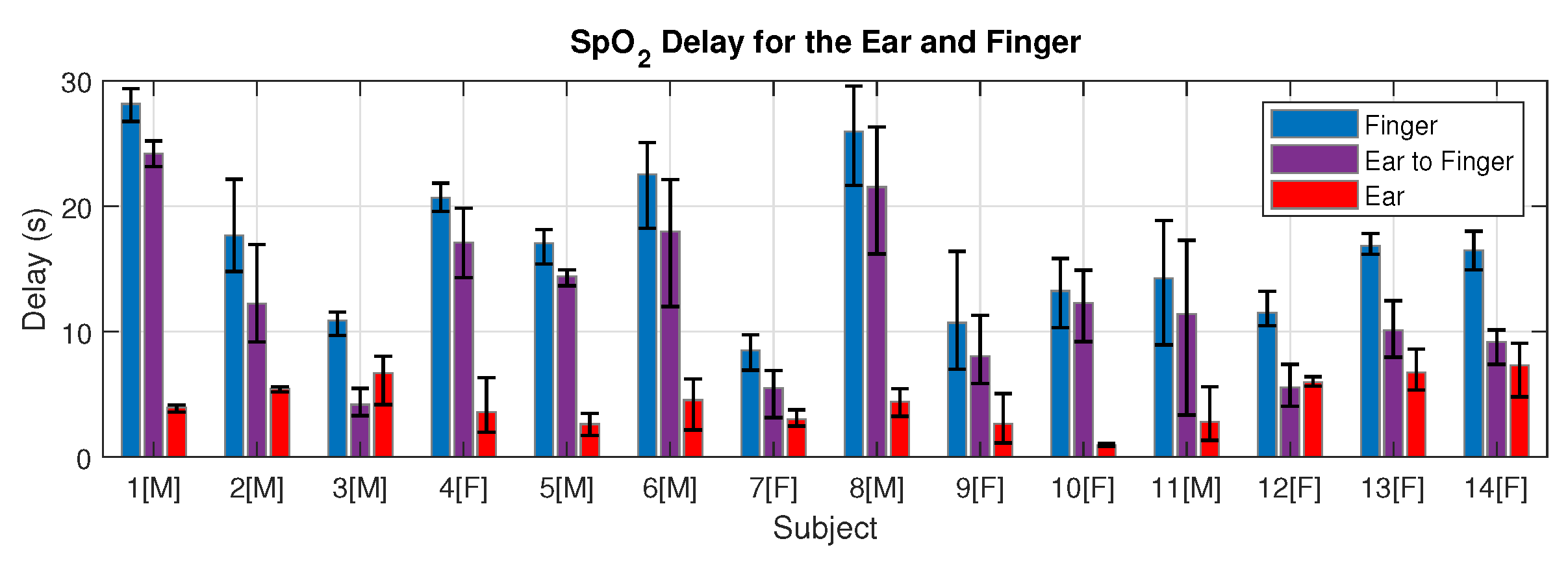 Sensors 20 04879 g007