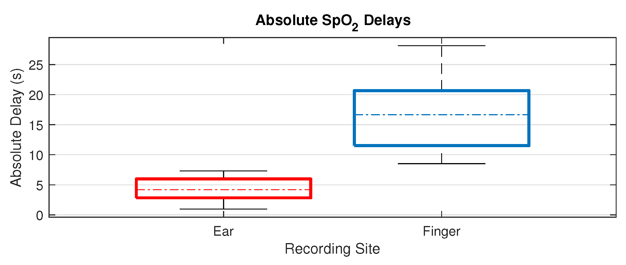 Sensors 20 04879 g008