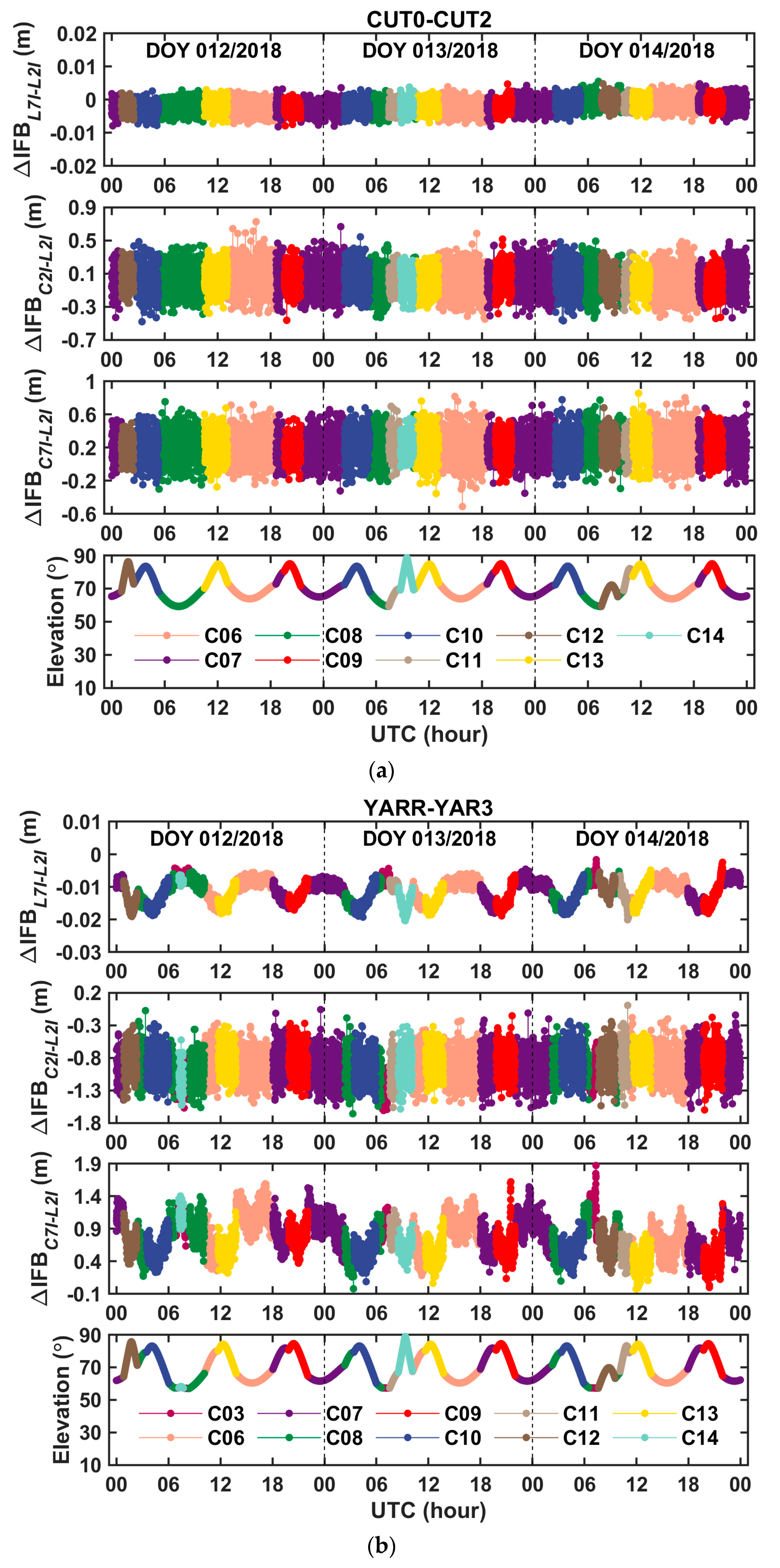 Sensors 20 04882 g004