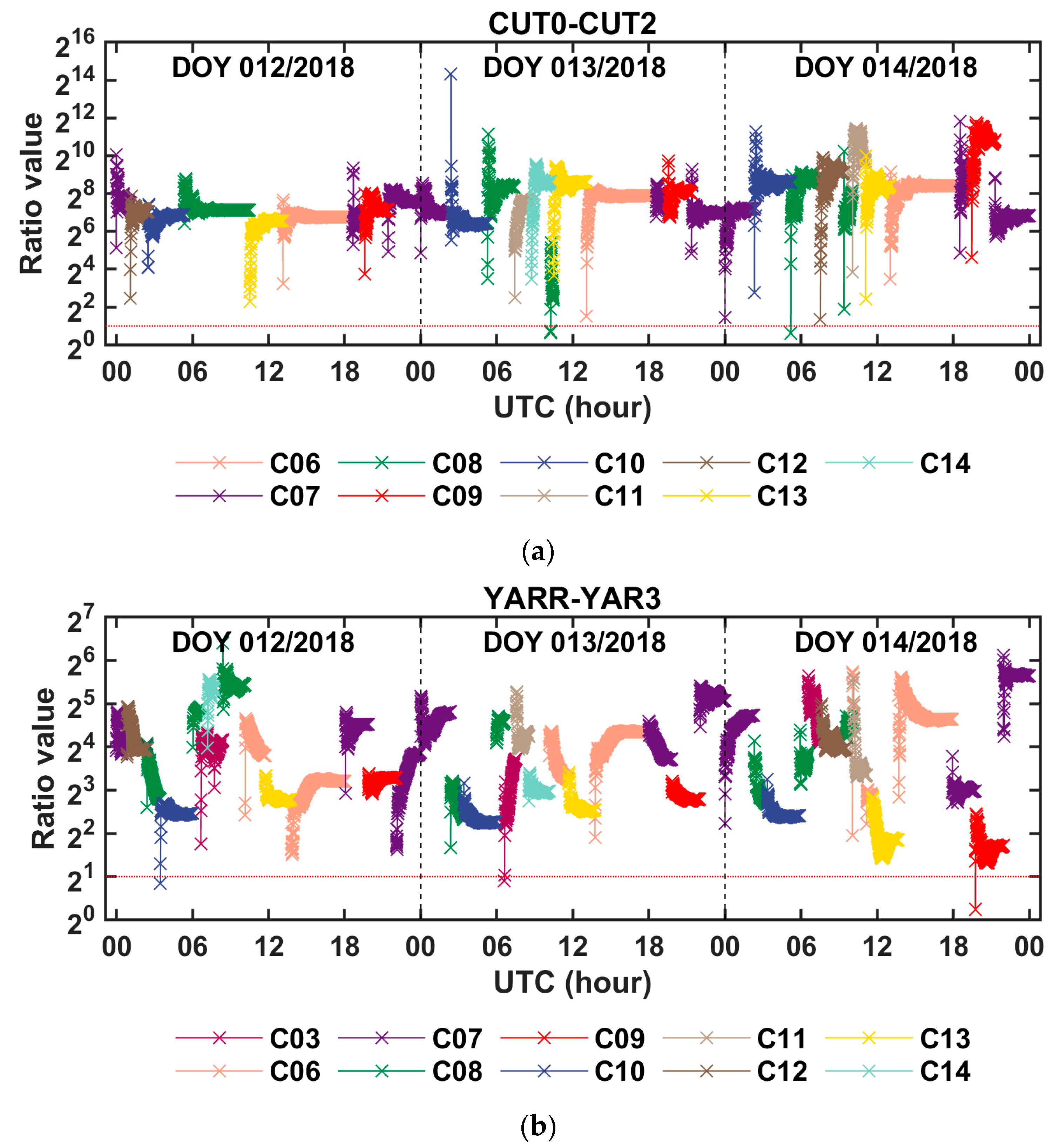 Sensors 20 04882 g005