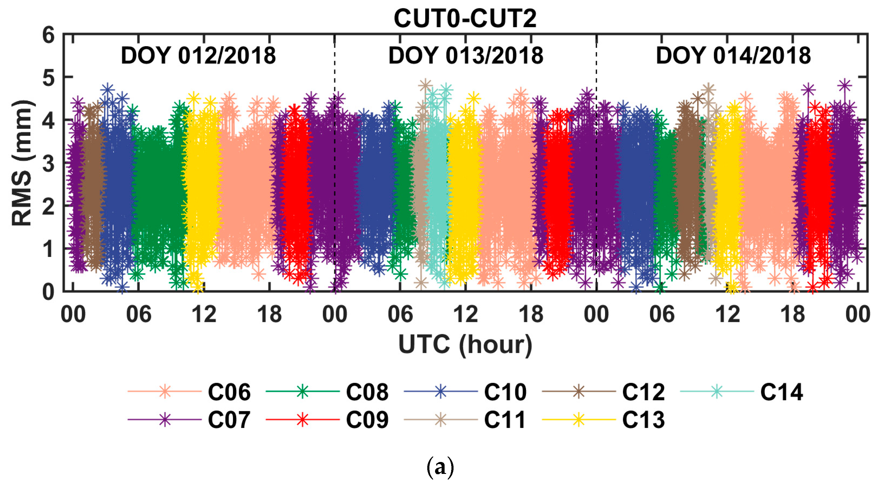Sensors 20 04882 g006a