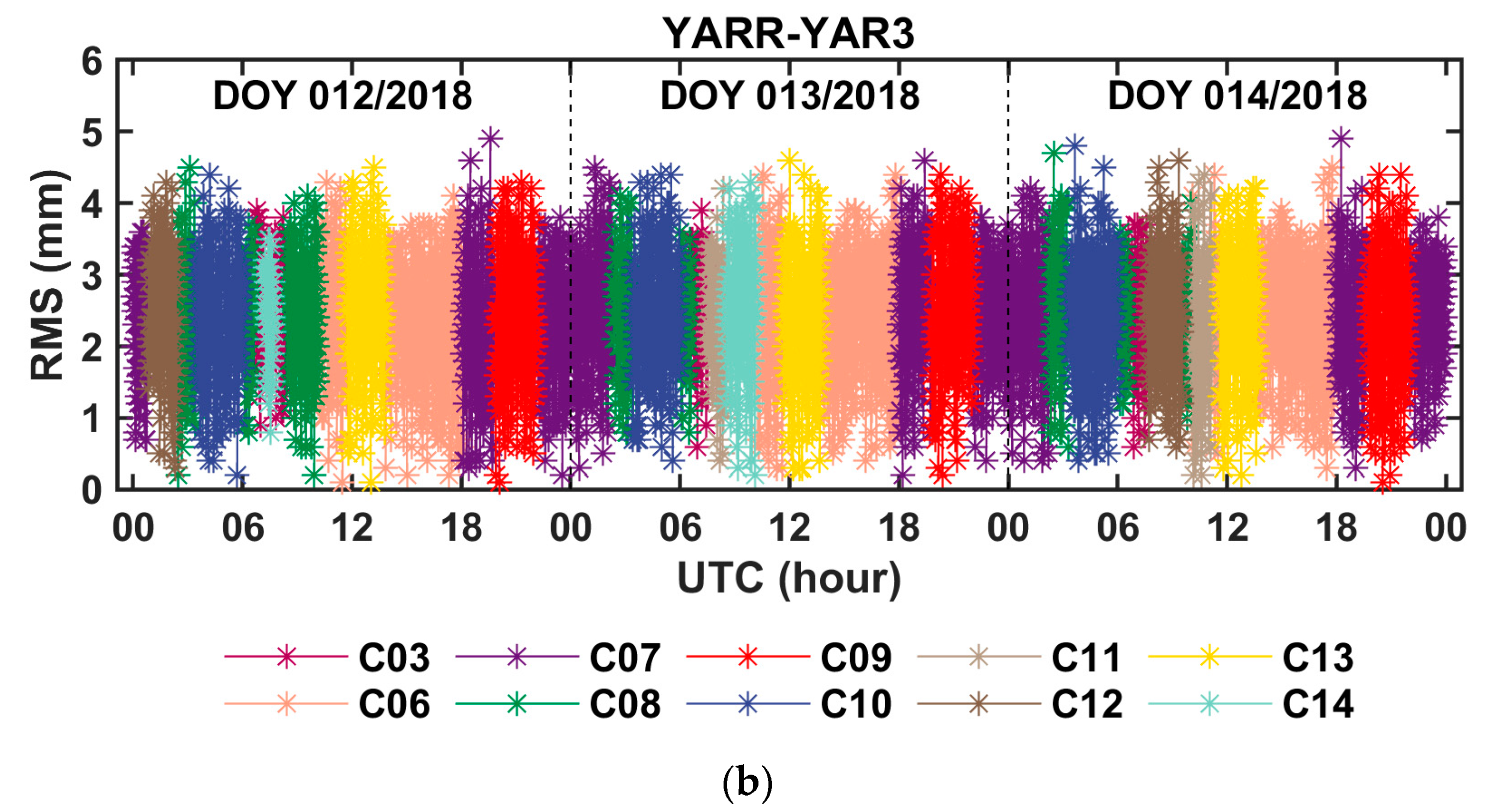 Sensors 20 04882 g006b