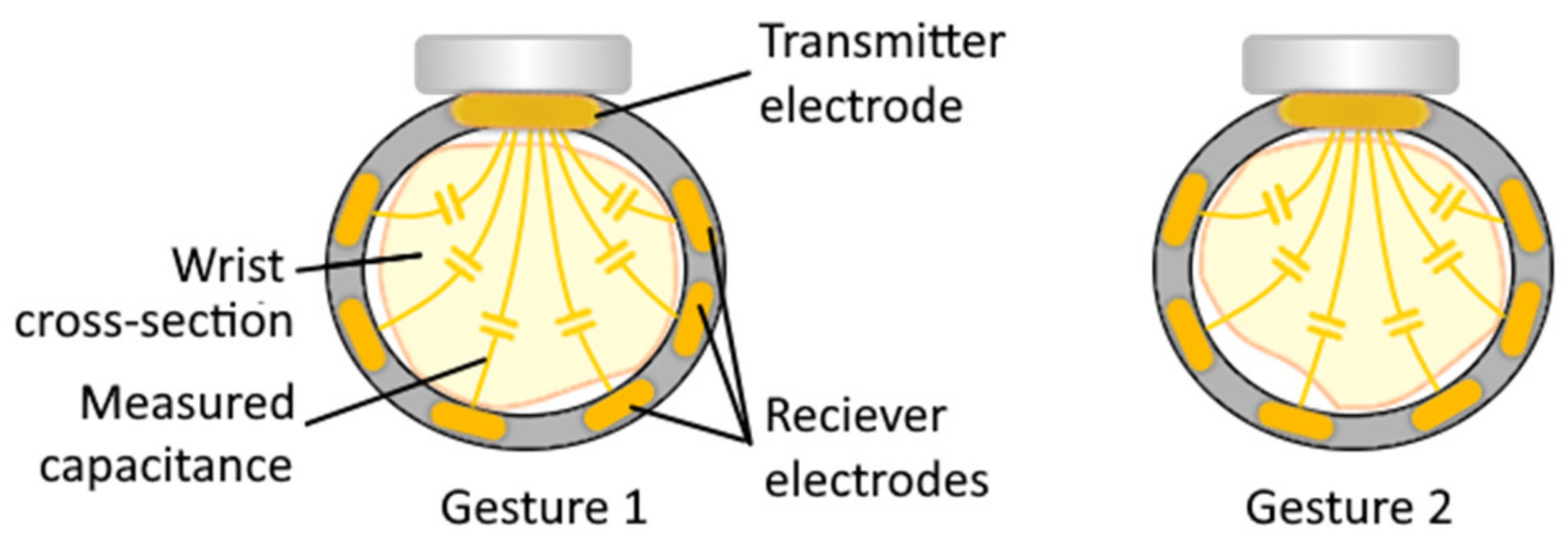 Sensors 20 04883 g007 Sensors 20 04883 g007