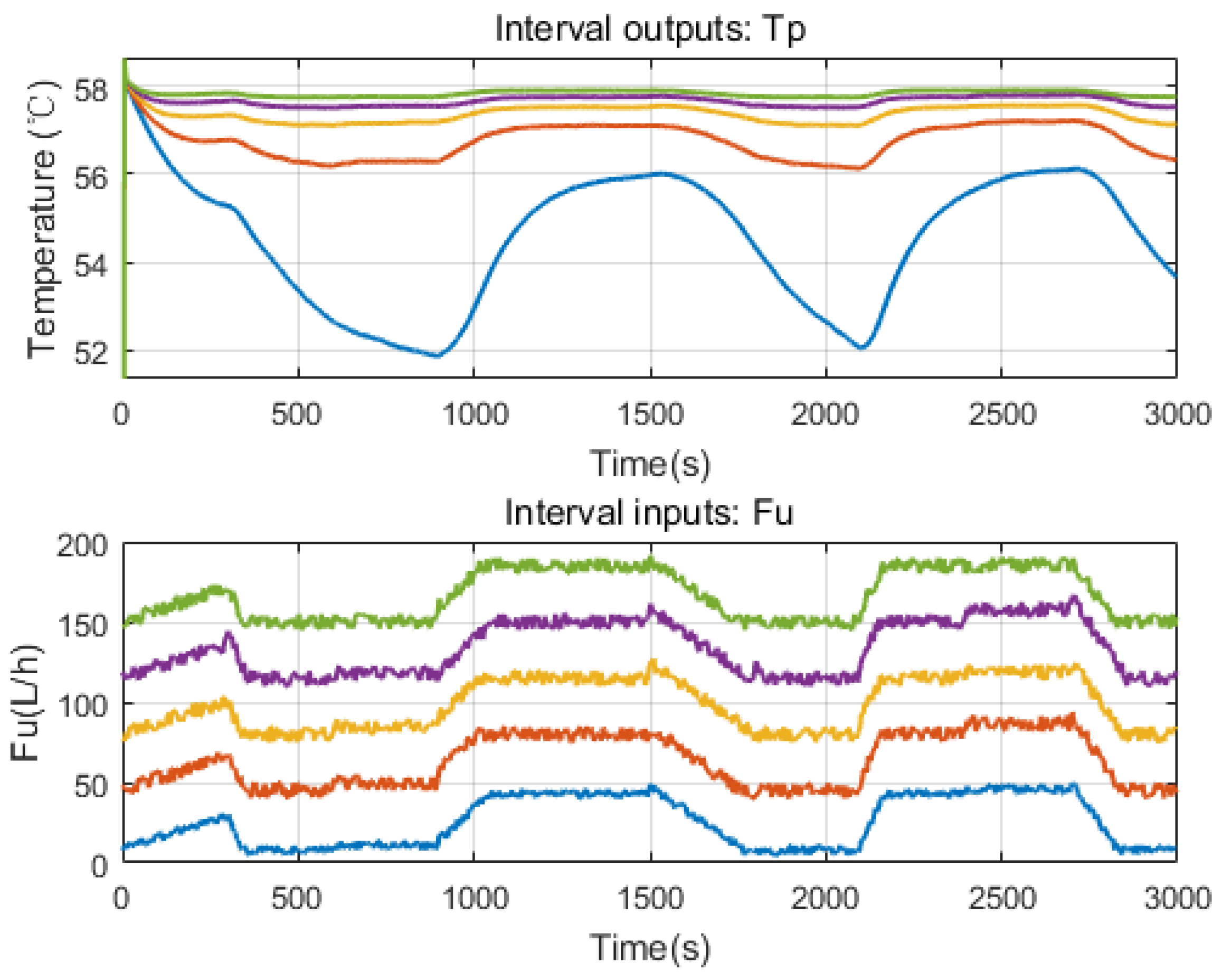 Sensors 20 04888 g002