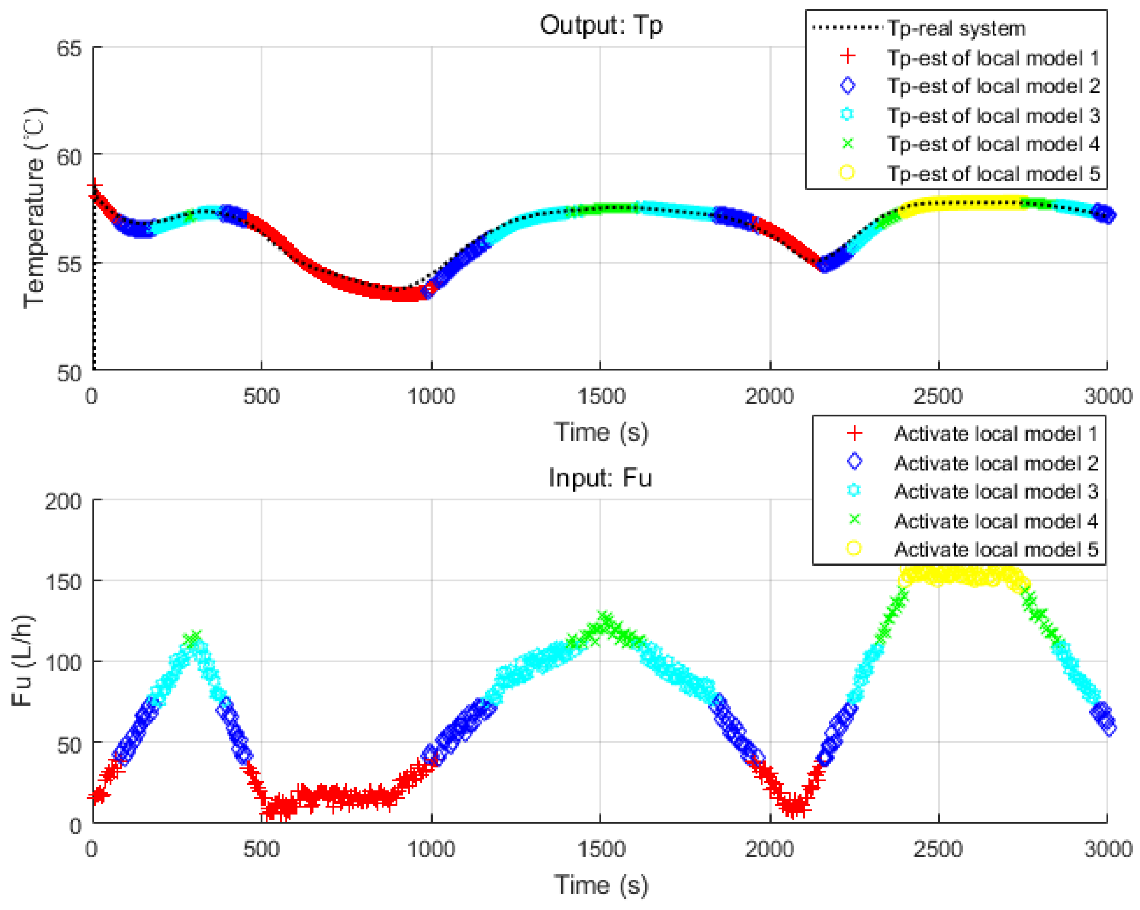 Sensors 20 04888 g003