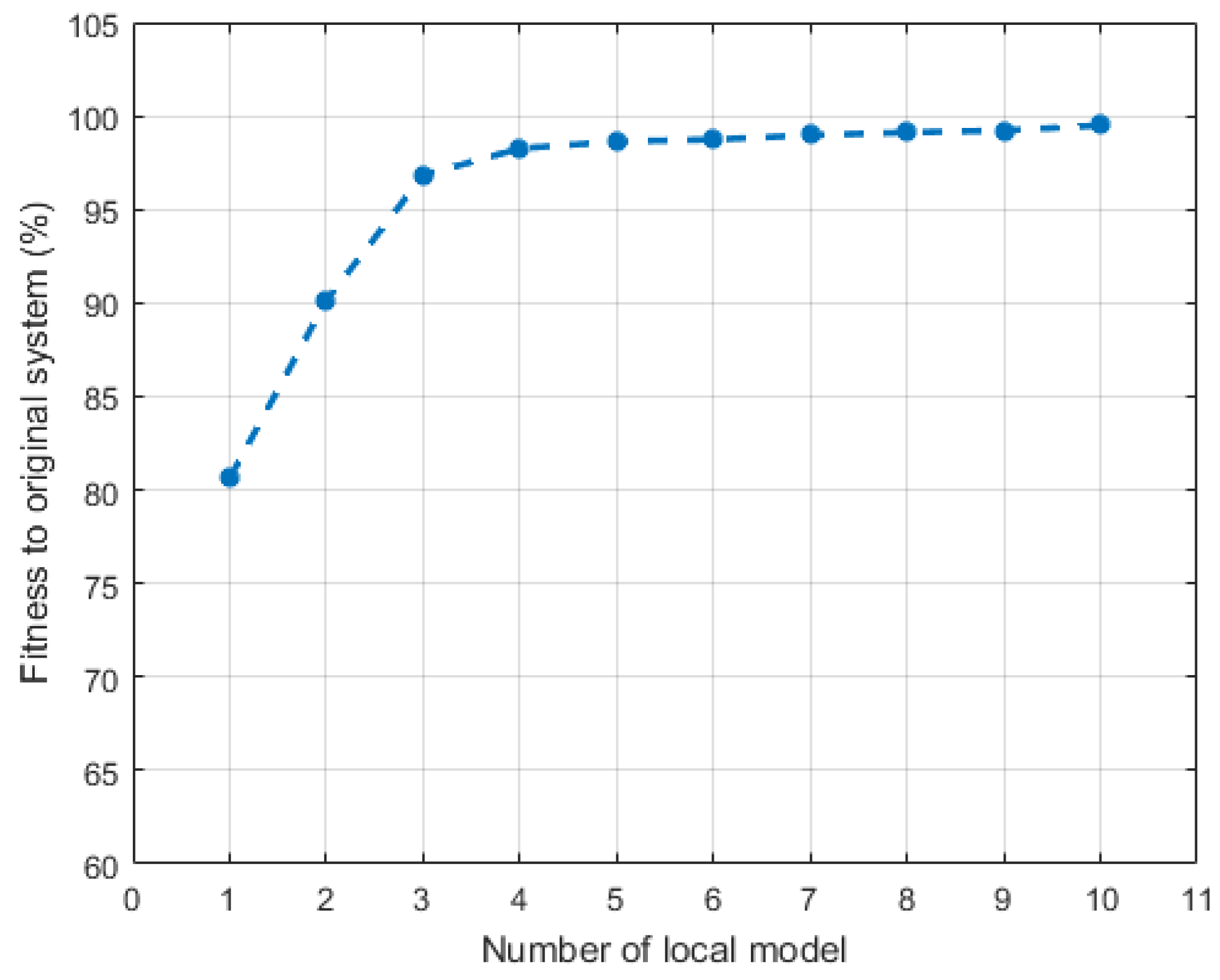 Sensors 20 04888 g004