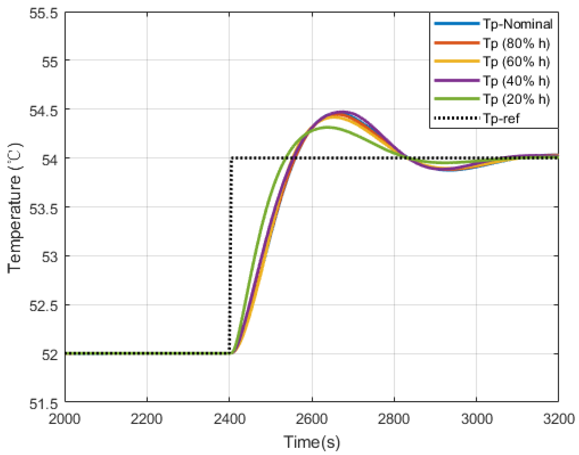 Sensors 20 04888 g006
