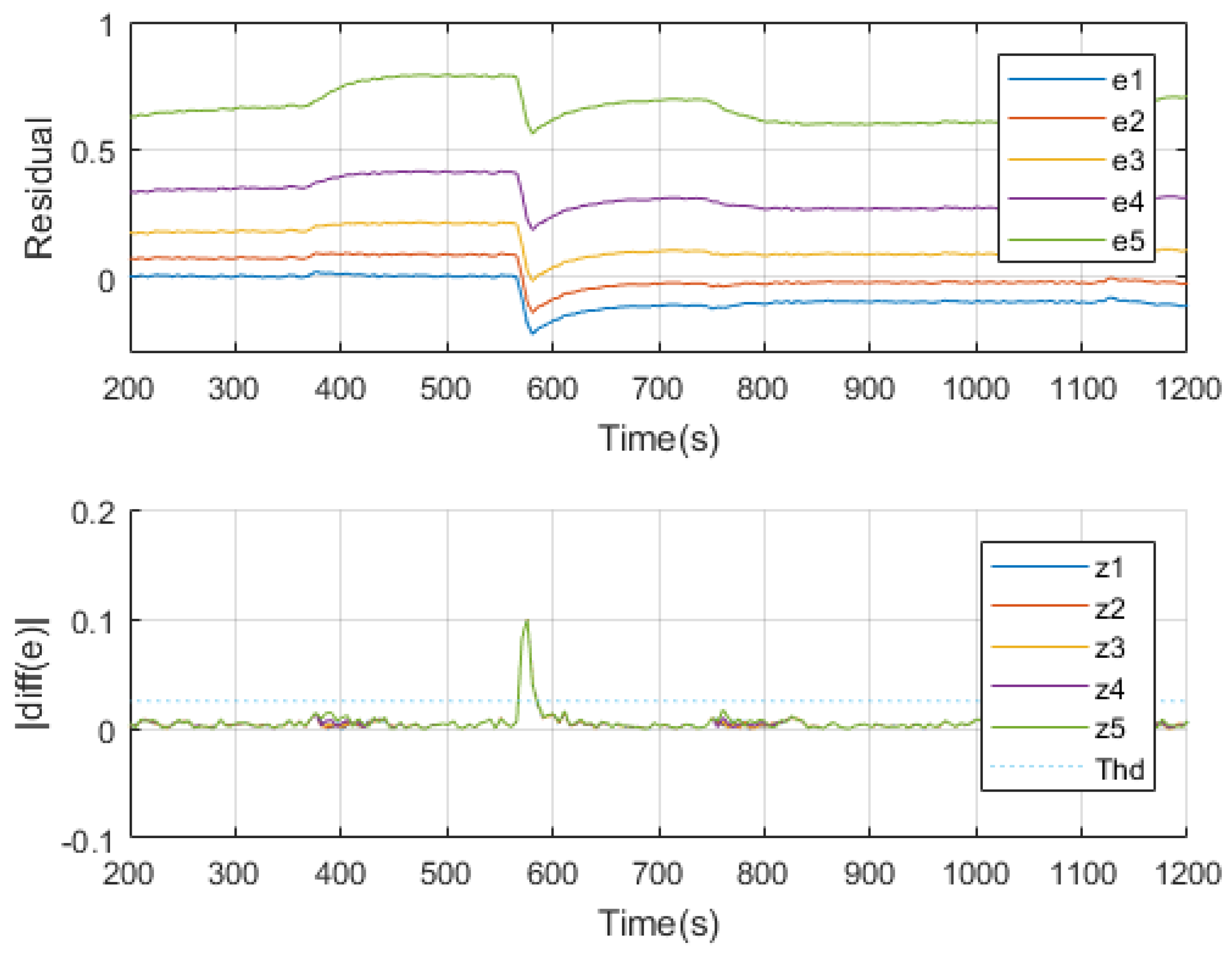 Sensors 20 04888 g007