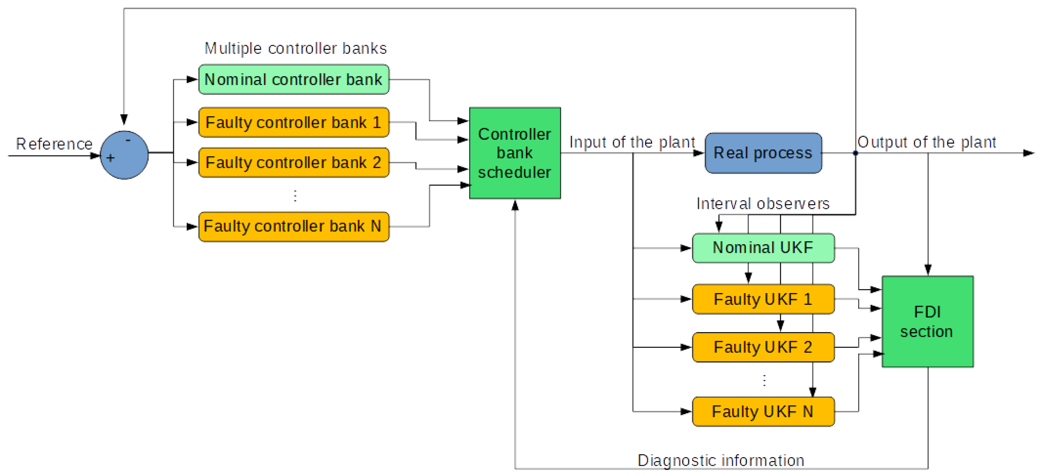 Sensors 20 04888 g008