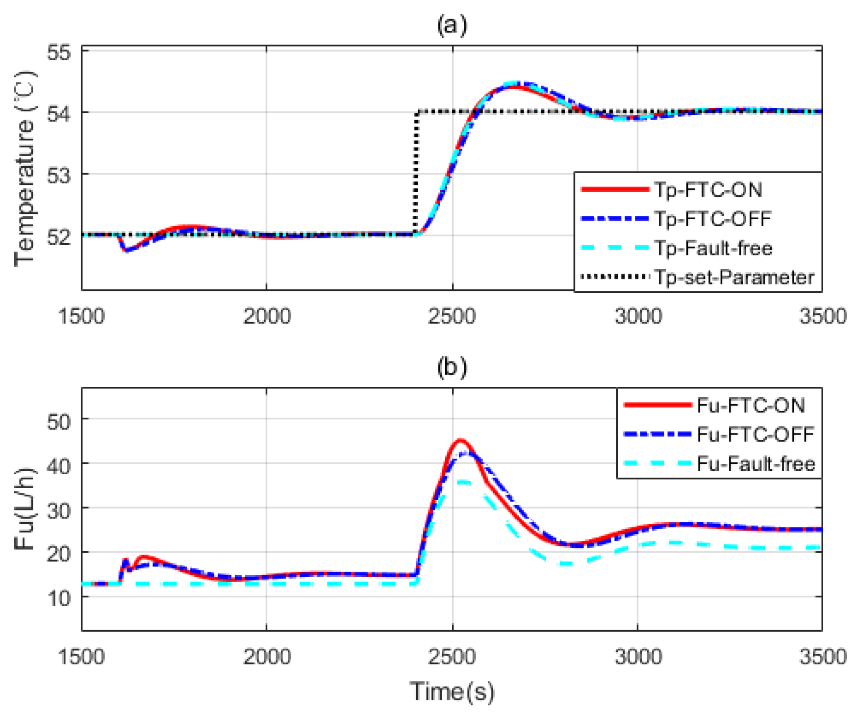 Sensors 20 04888 g009