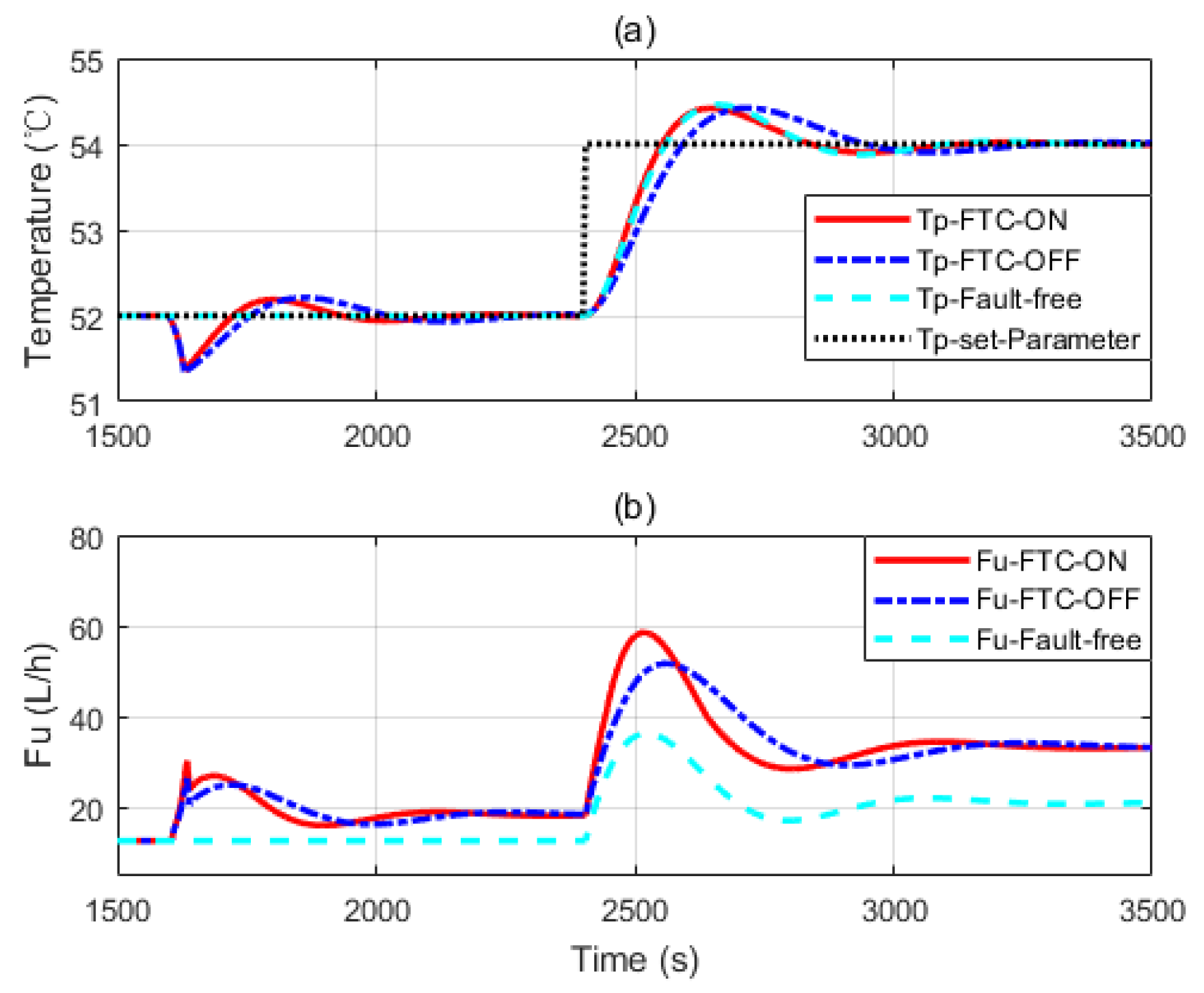 Sensors 20 04888 g010