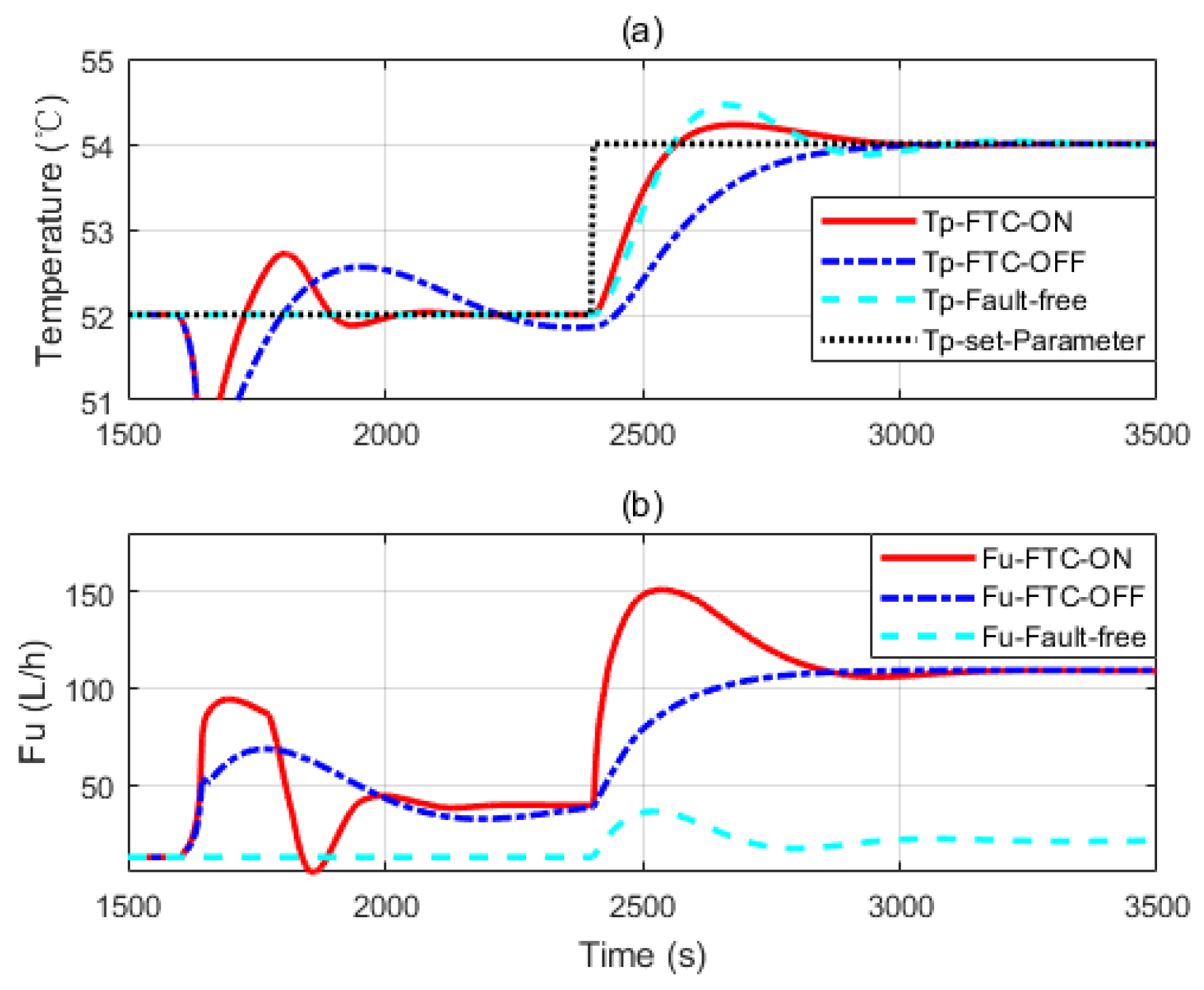 Sensors 20 04888 g011
