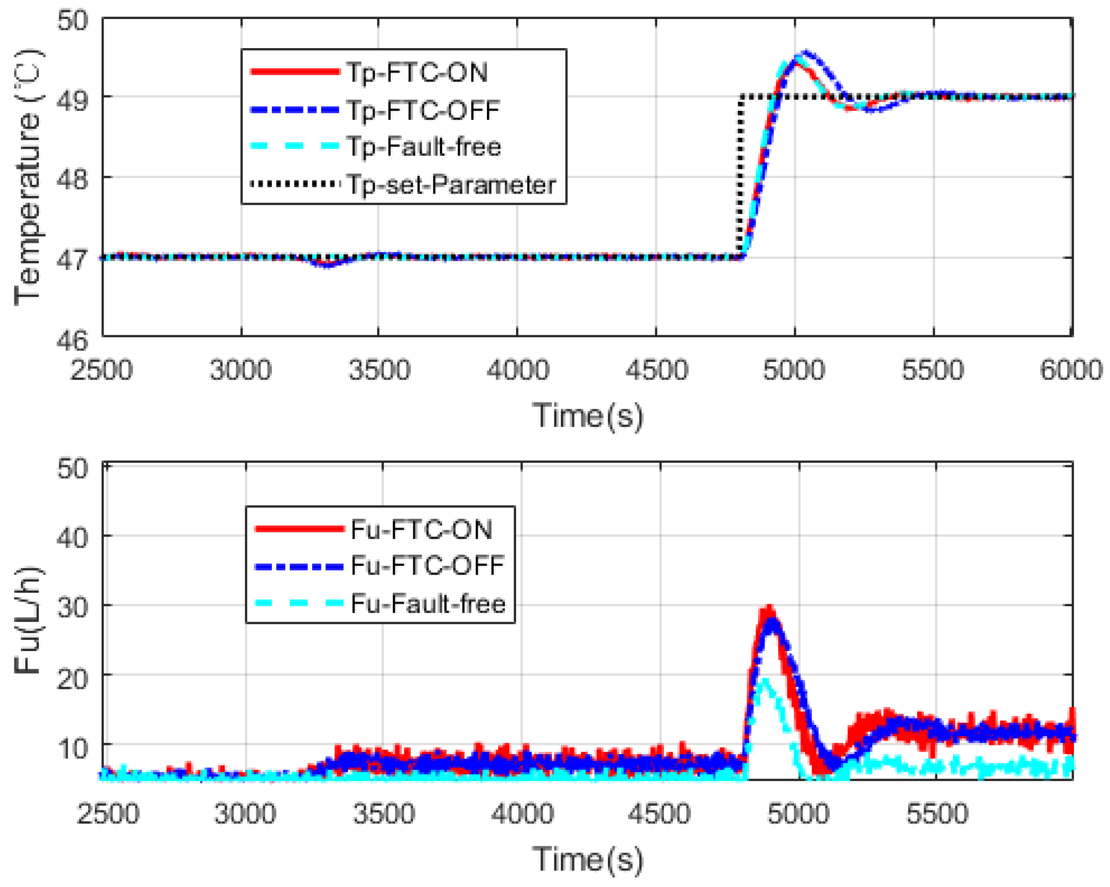 Sensors 20 04888 g014
