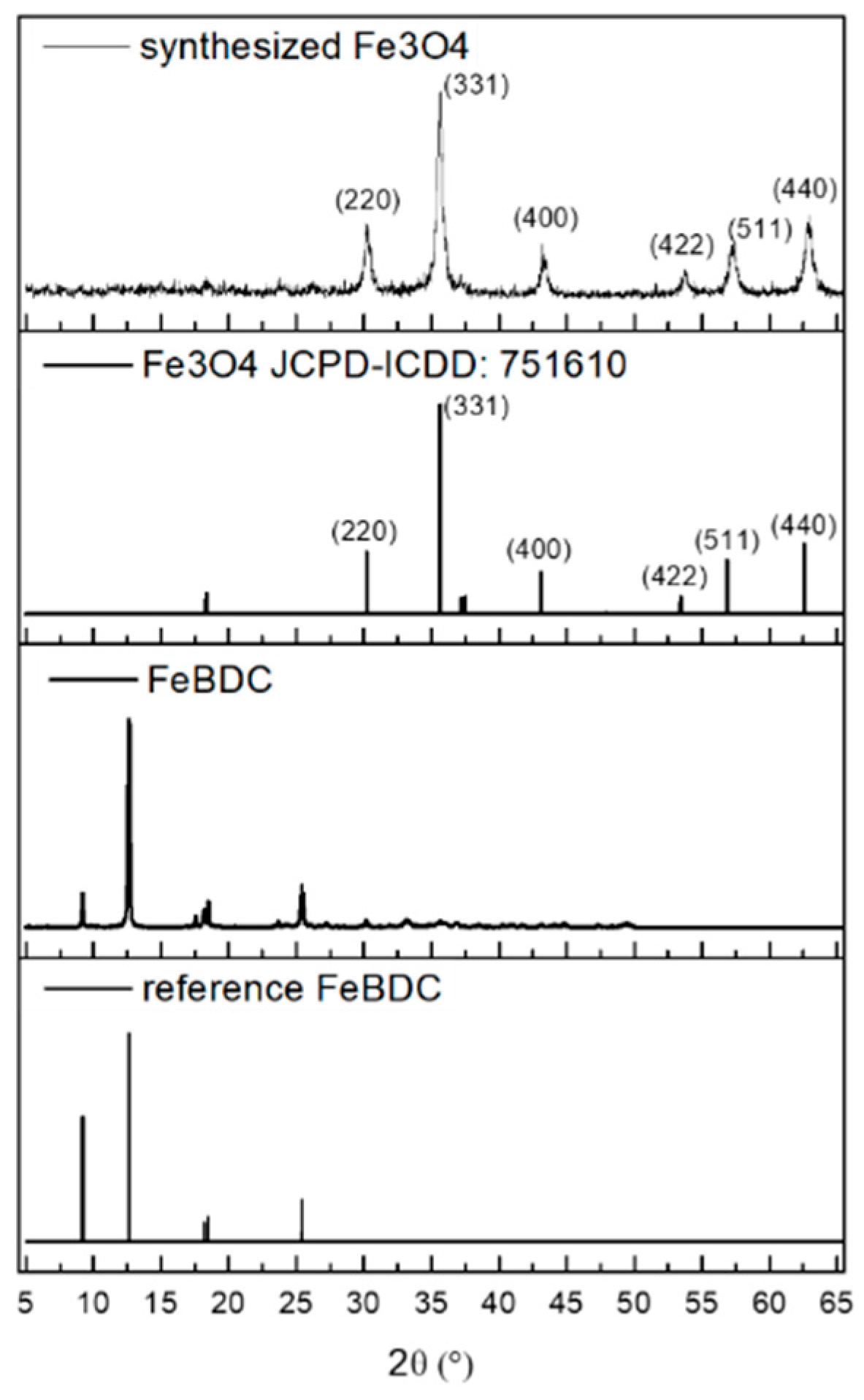 Sensors 20 04891 g003