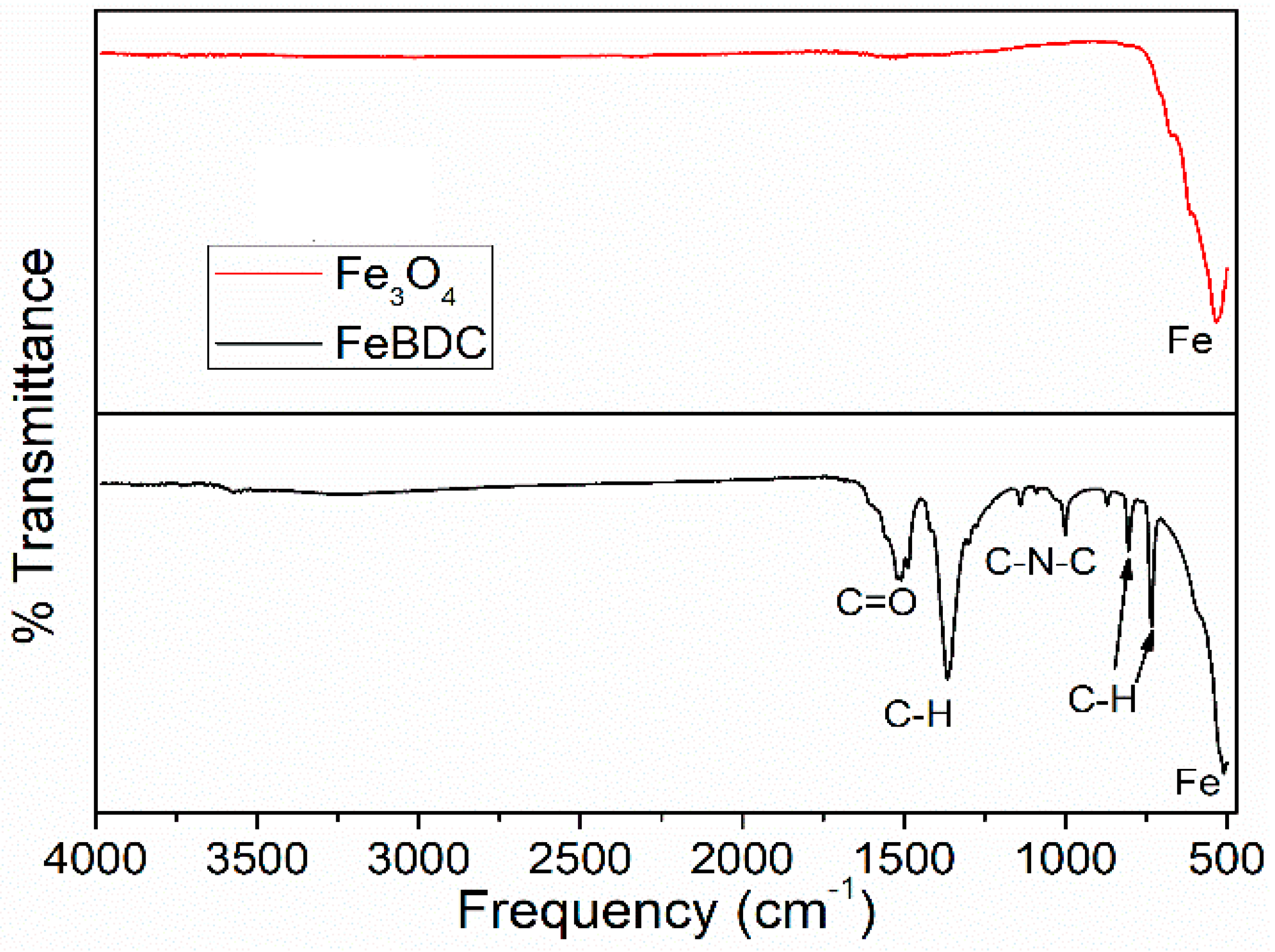 Sensors 20 04891 g005