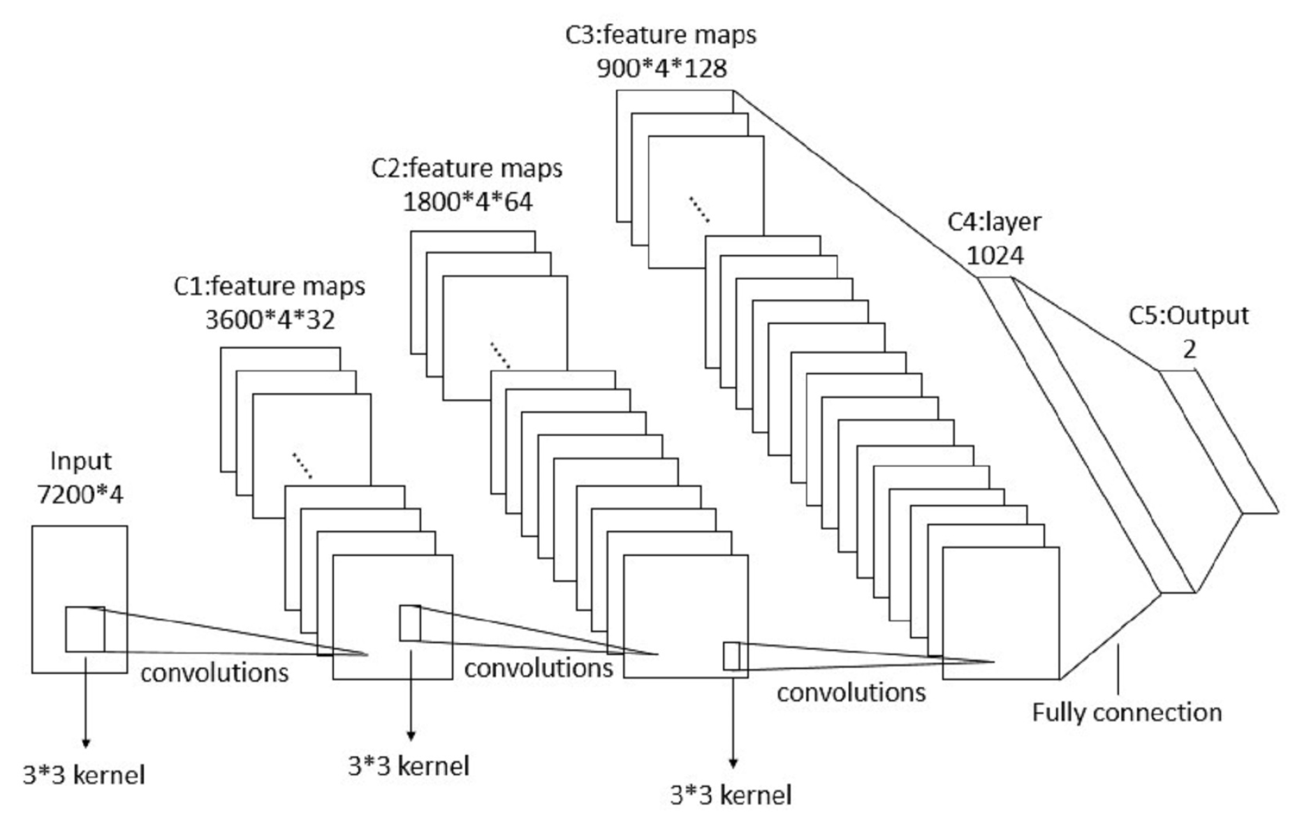 Sensors 20 04896 g002