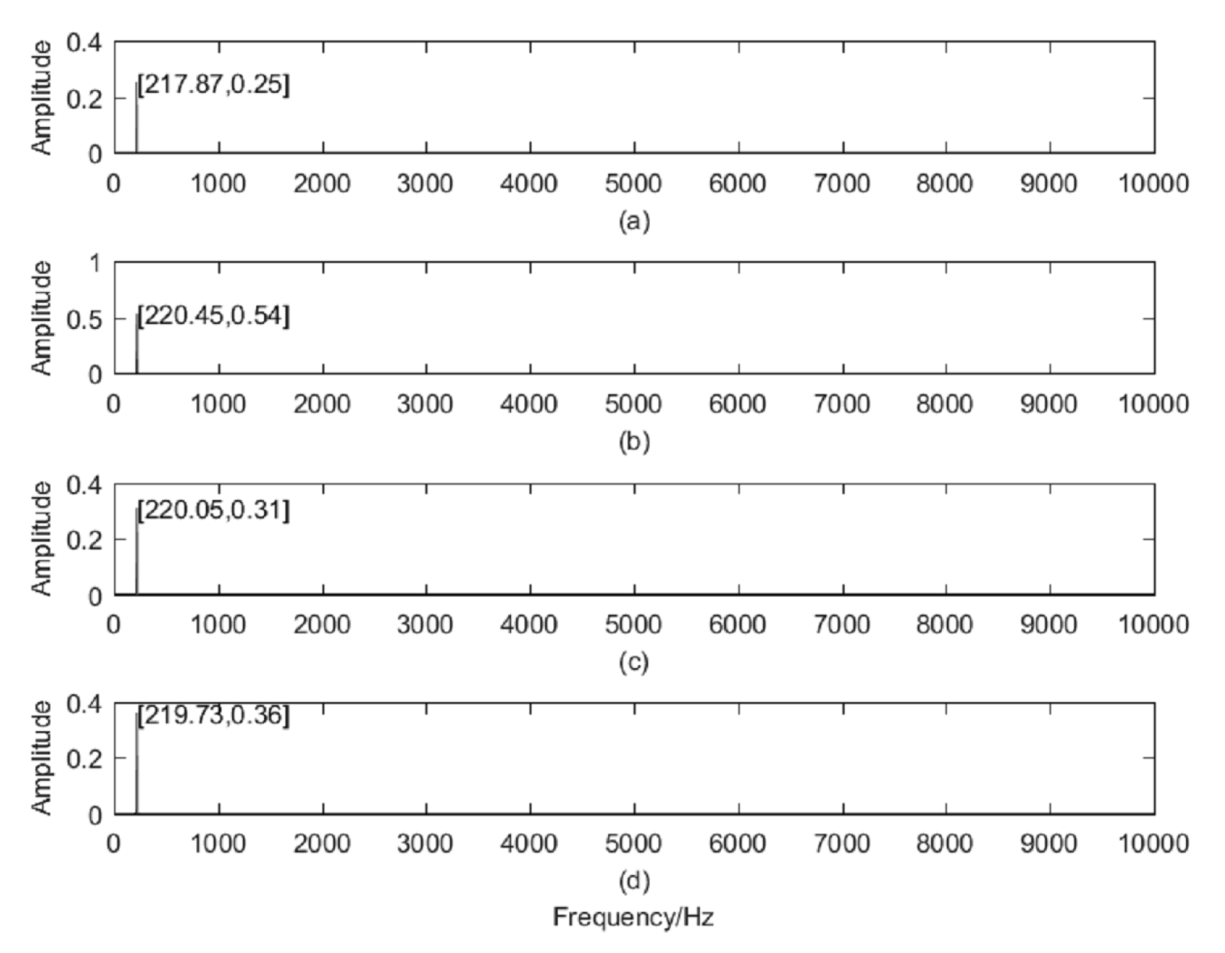 Sensors 20 04896 g006