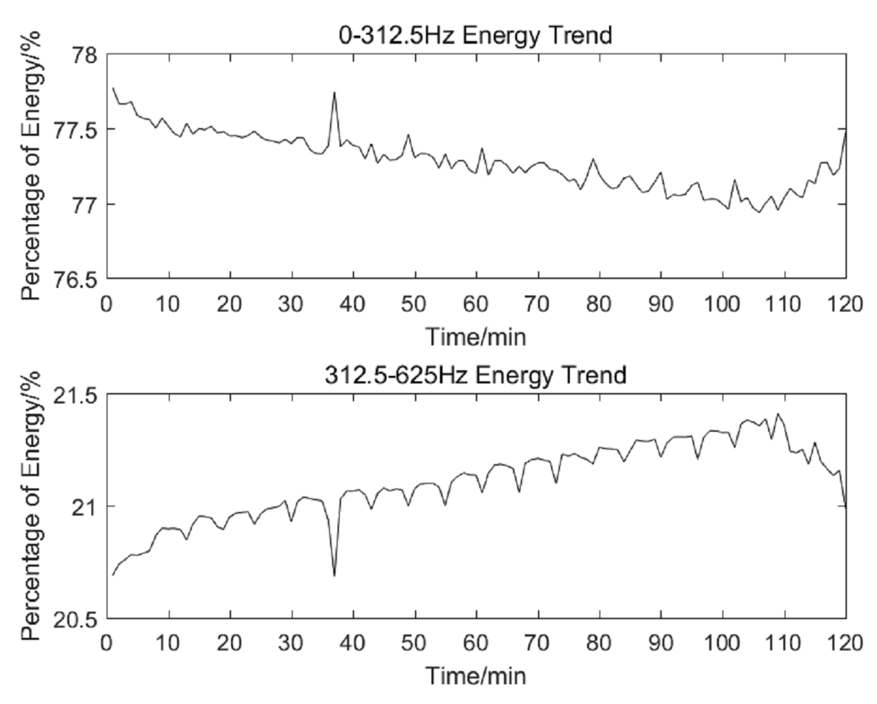 Sensors 20 04896 g008