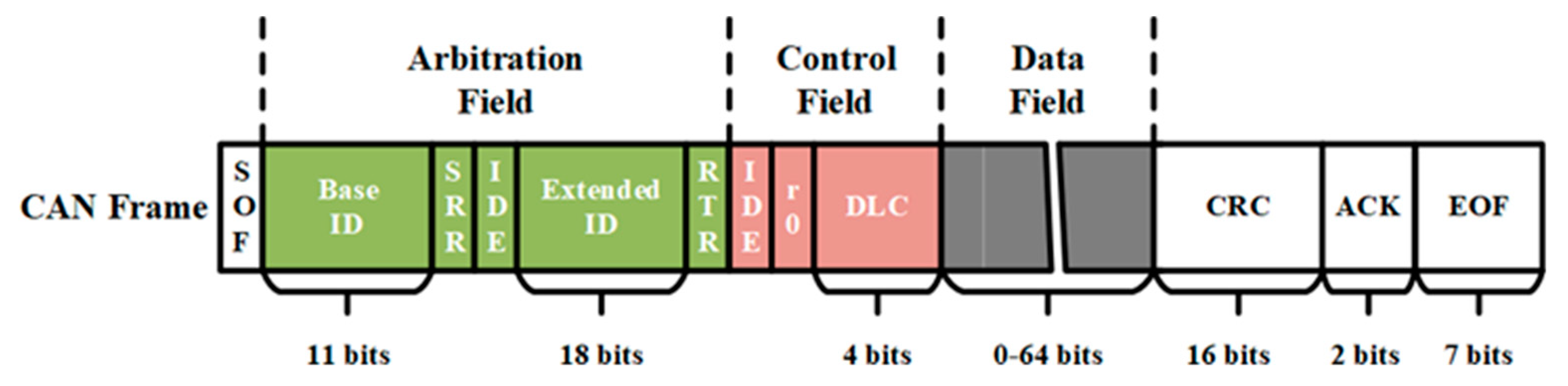 Sensors 20 04900 g002