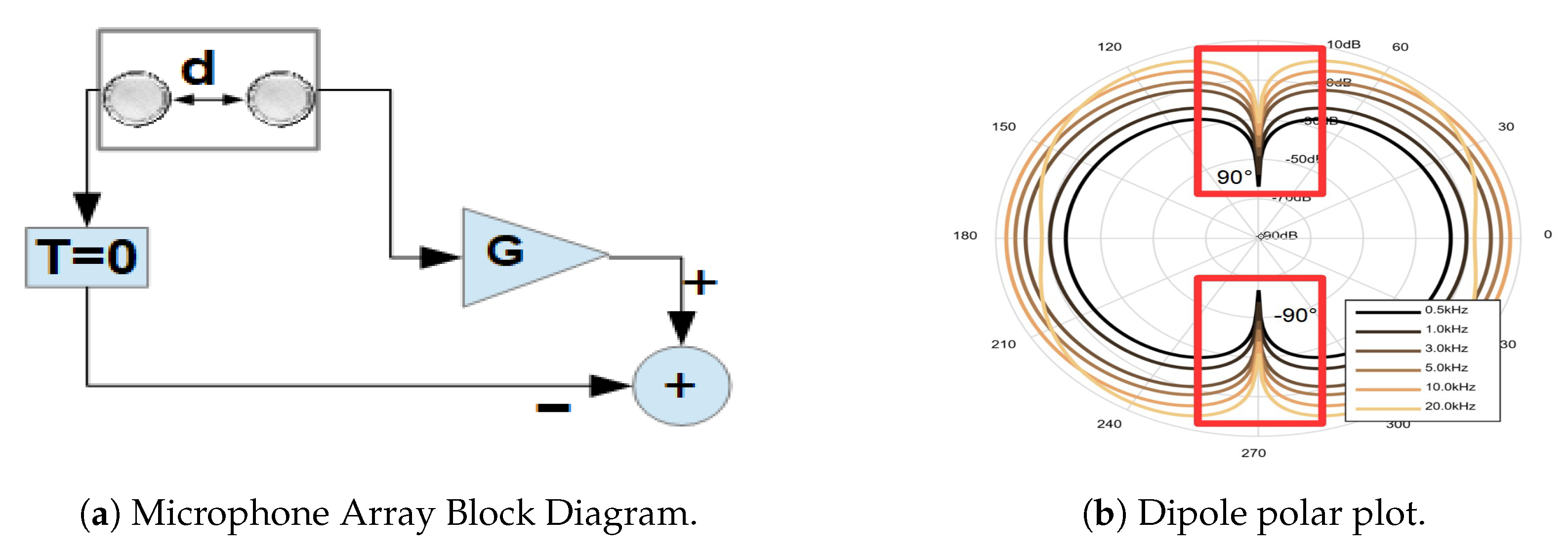 Sensors 20 04904 g003 Sensors 20 04904 g003